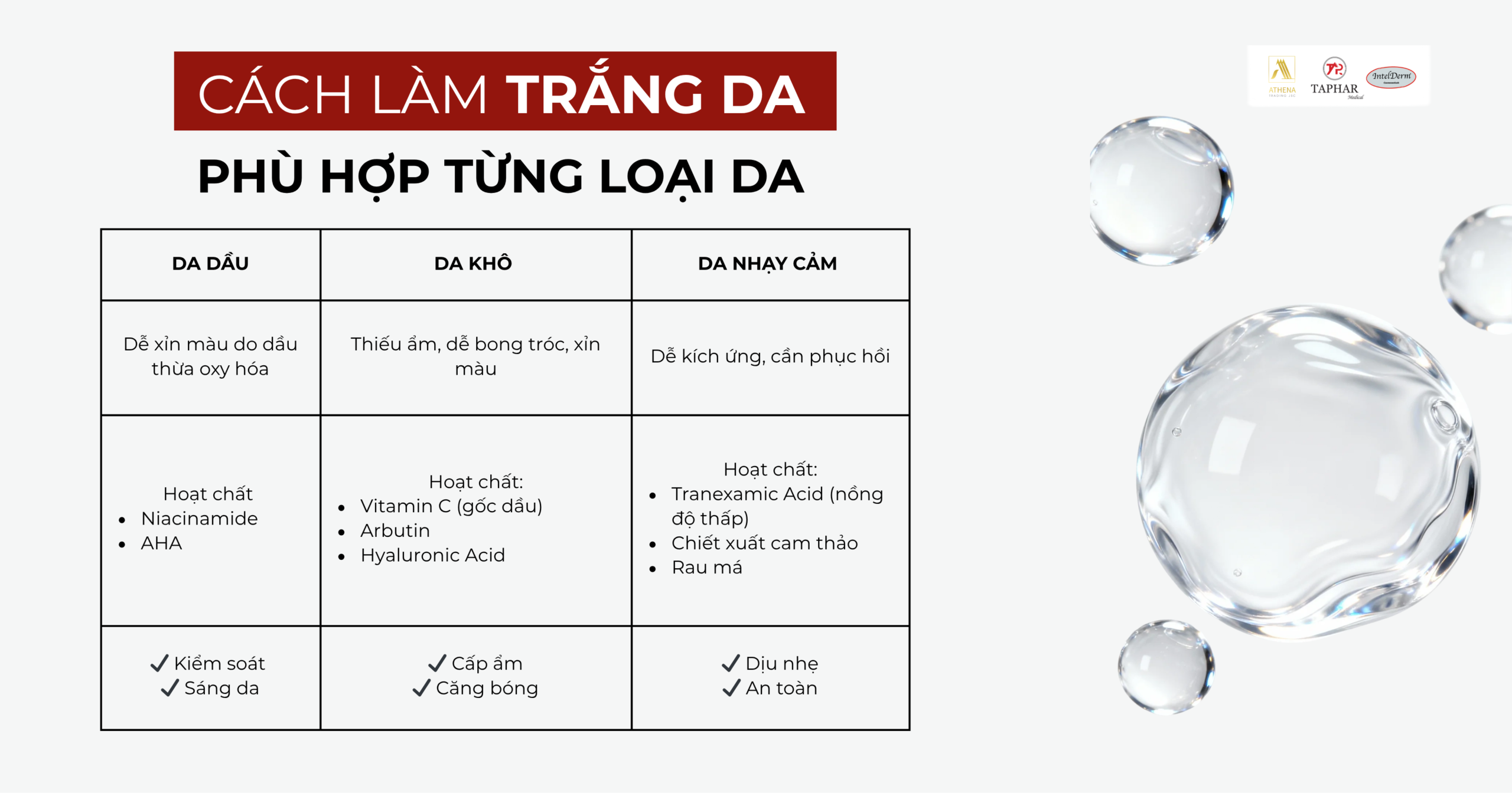 Hướng dẫn lựa chọn cách làm trắng da an toàn cho da dầu, da khô và da nhạy cảm
