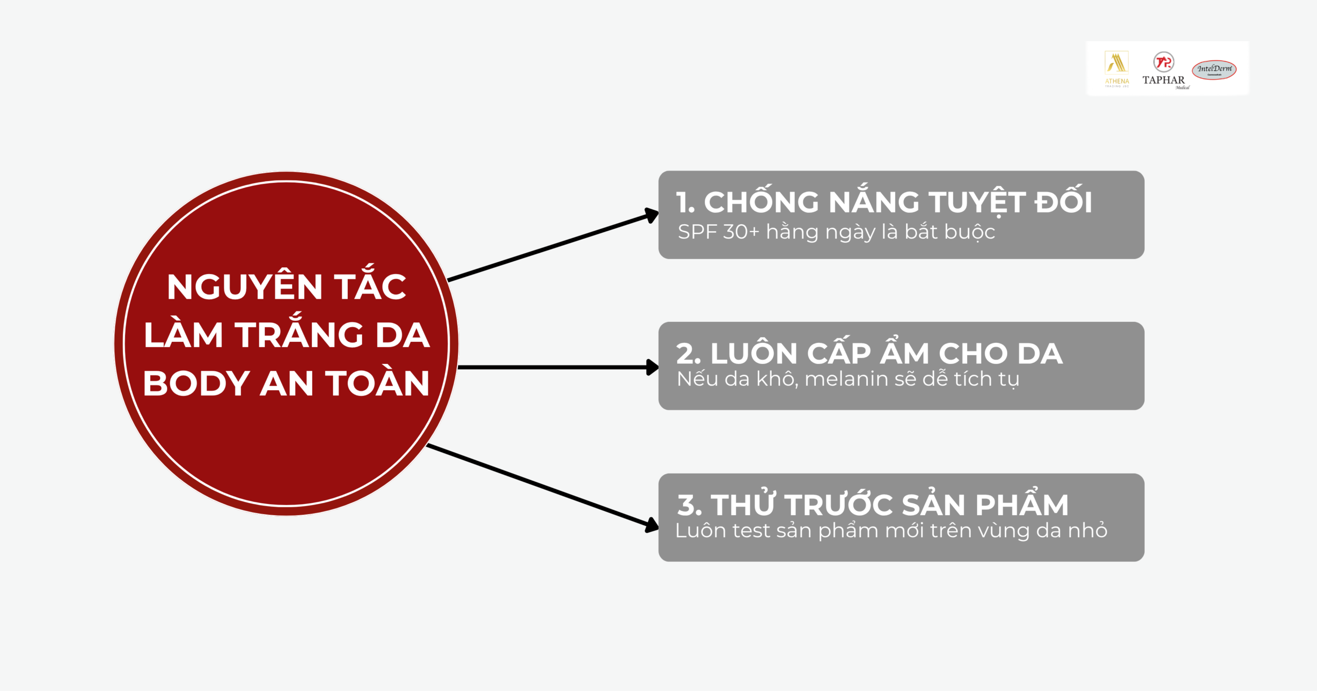 3 nguyên tắc quan trọng để làm trắng da body an toàn và hiệu quả tại nhà