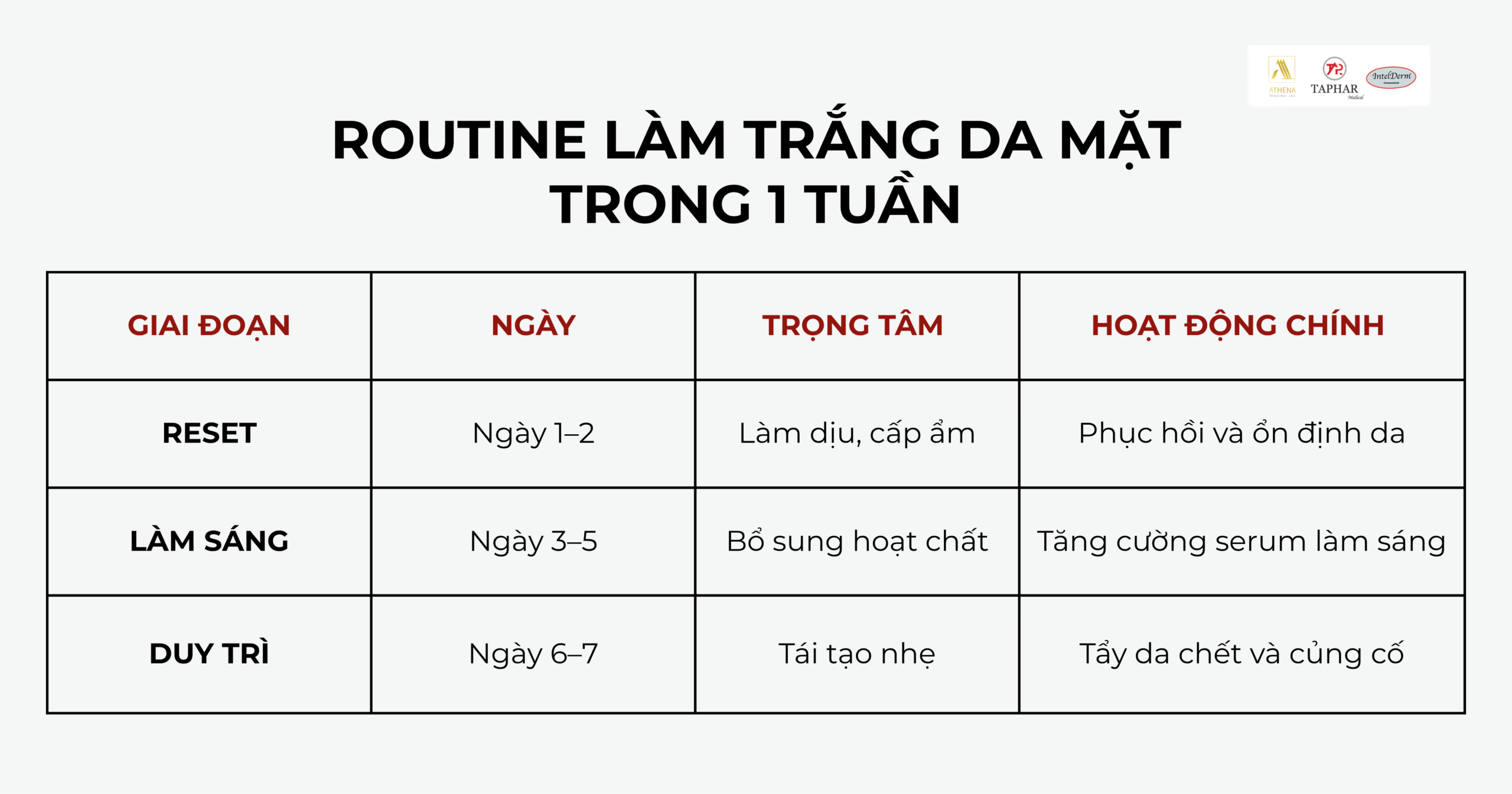 cách làm trắng da mặt nhanh nhất trong 1 tuần