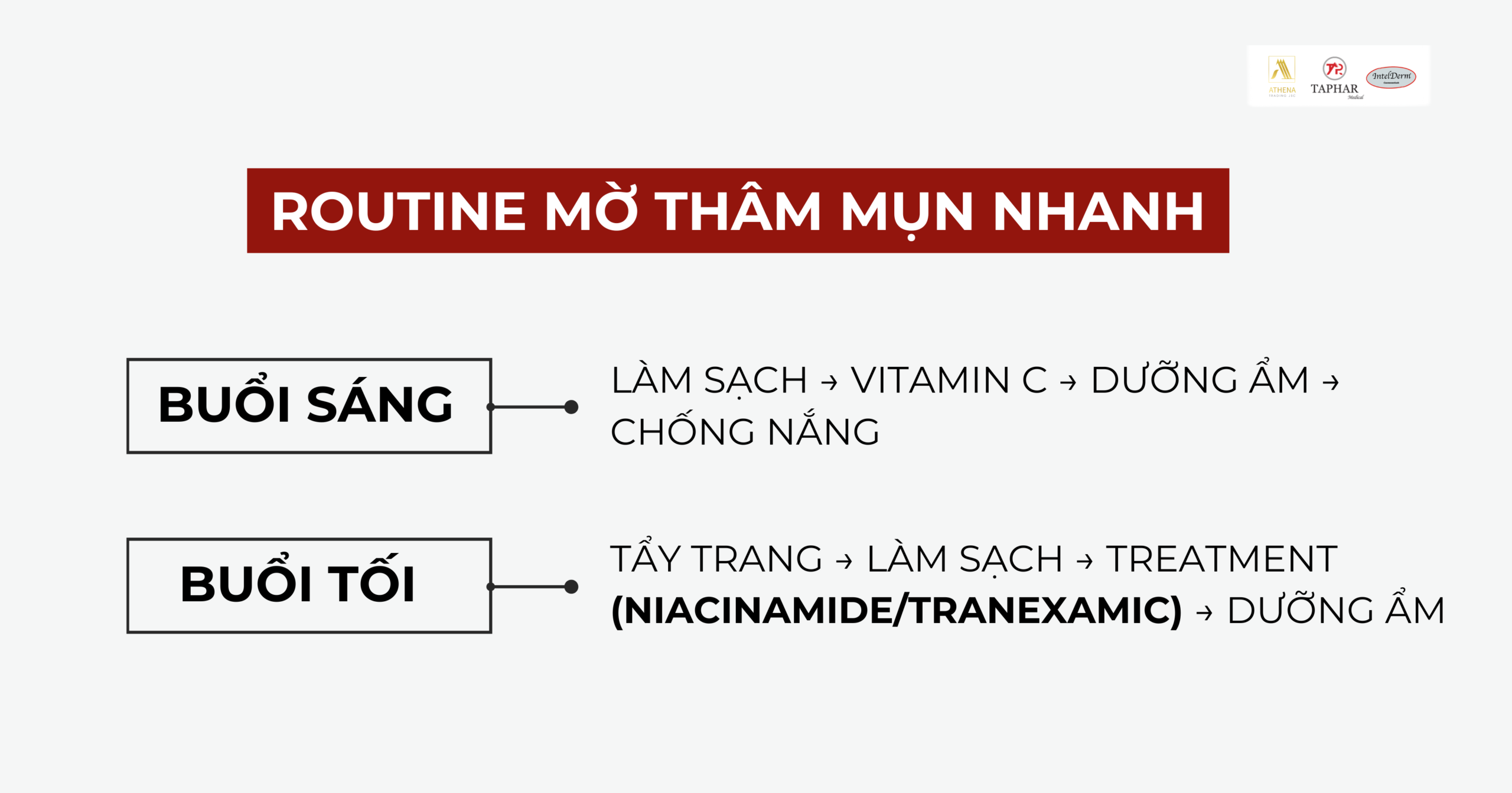 Quy trình chăm sóc da mờ thâm mụn nhanh chóng với routine sáng tối khoa học