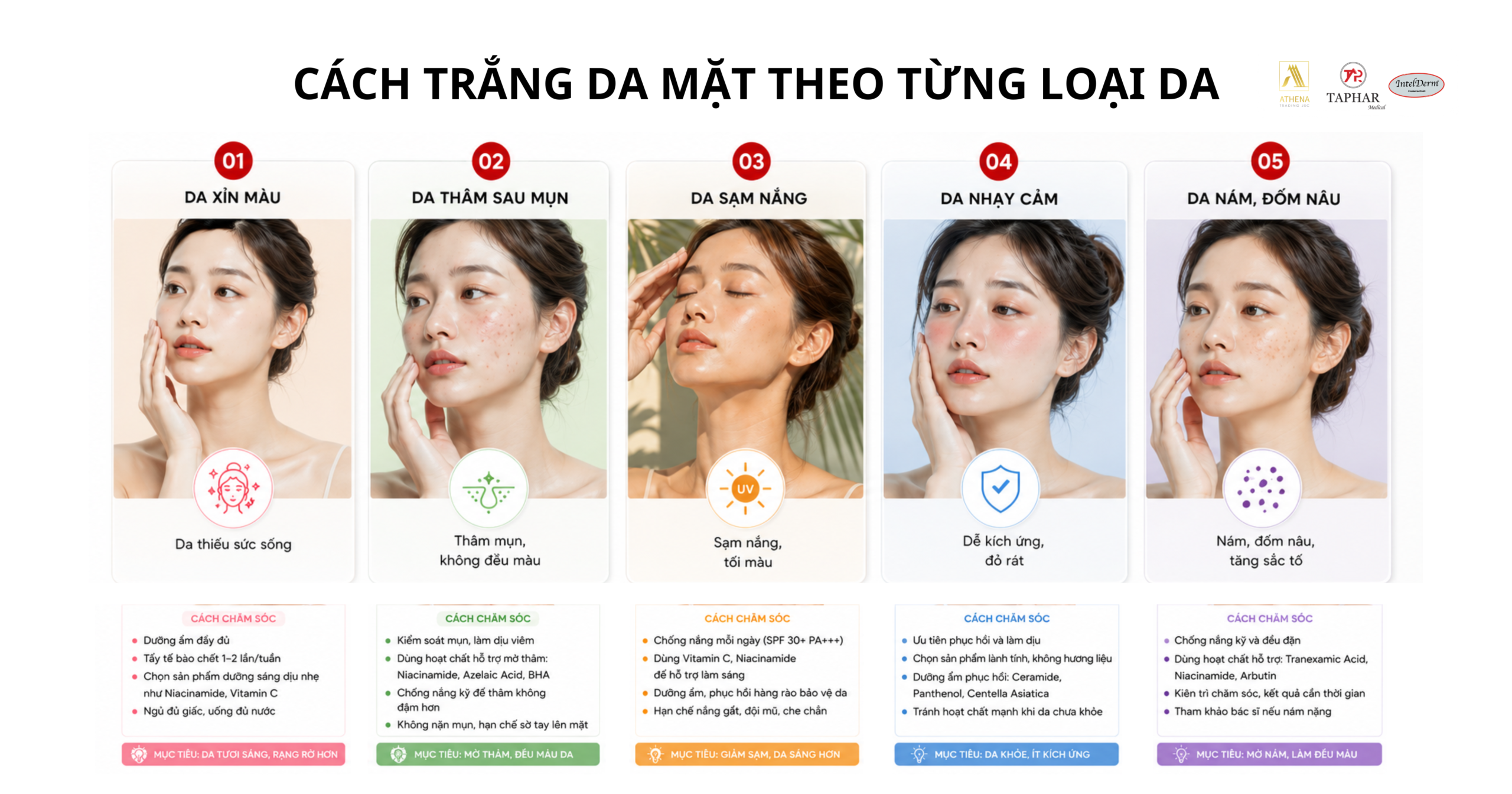 chăm sóc da mặt theo từng tình trạng da