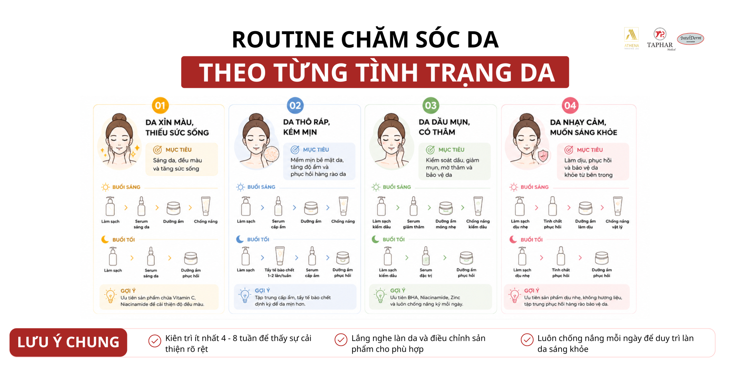 chọn sản phẩm skincare phù hợp với từng loại da