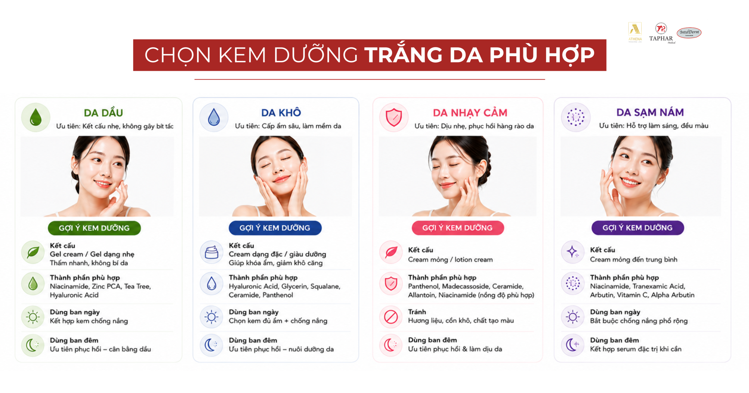 chọn kem dưỡng sáng theo từng loại da 
