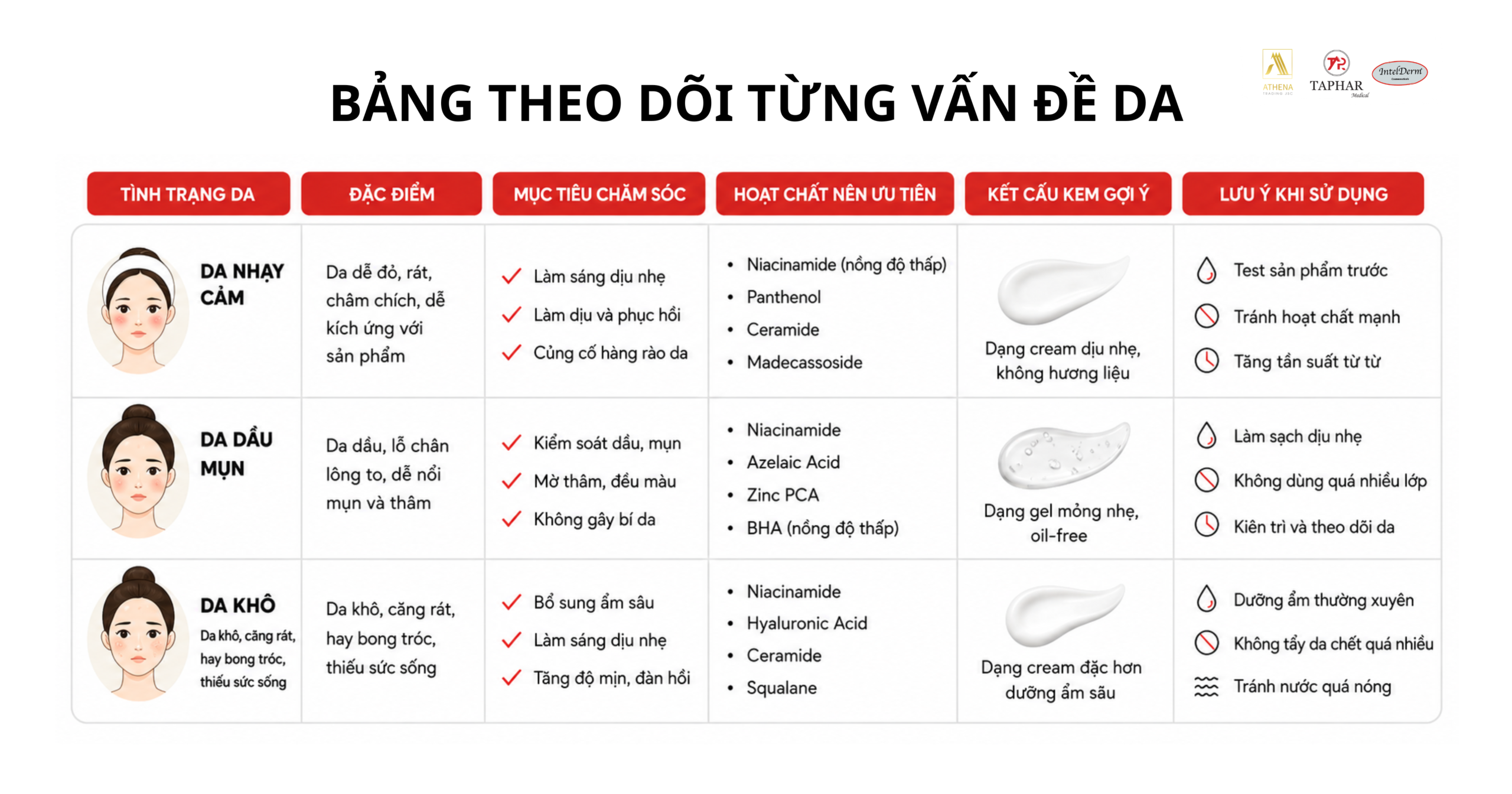 bảng chọn kem trắng da theo từng vấn đề da