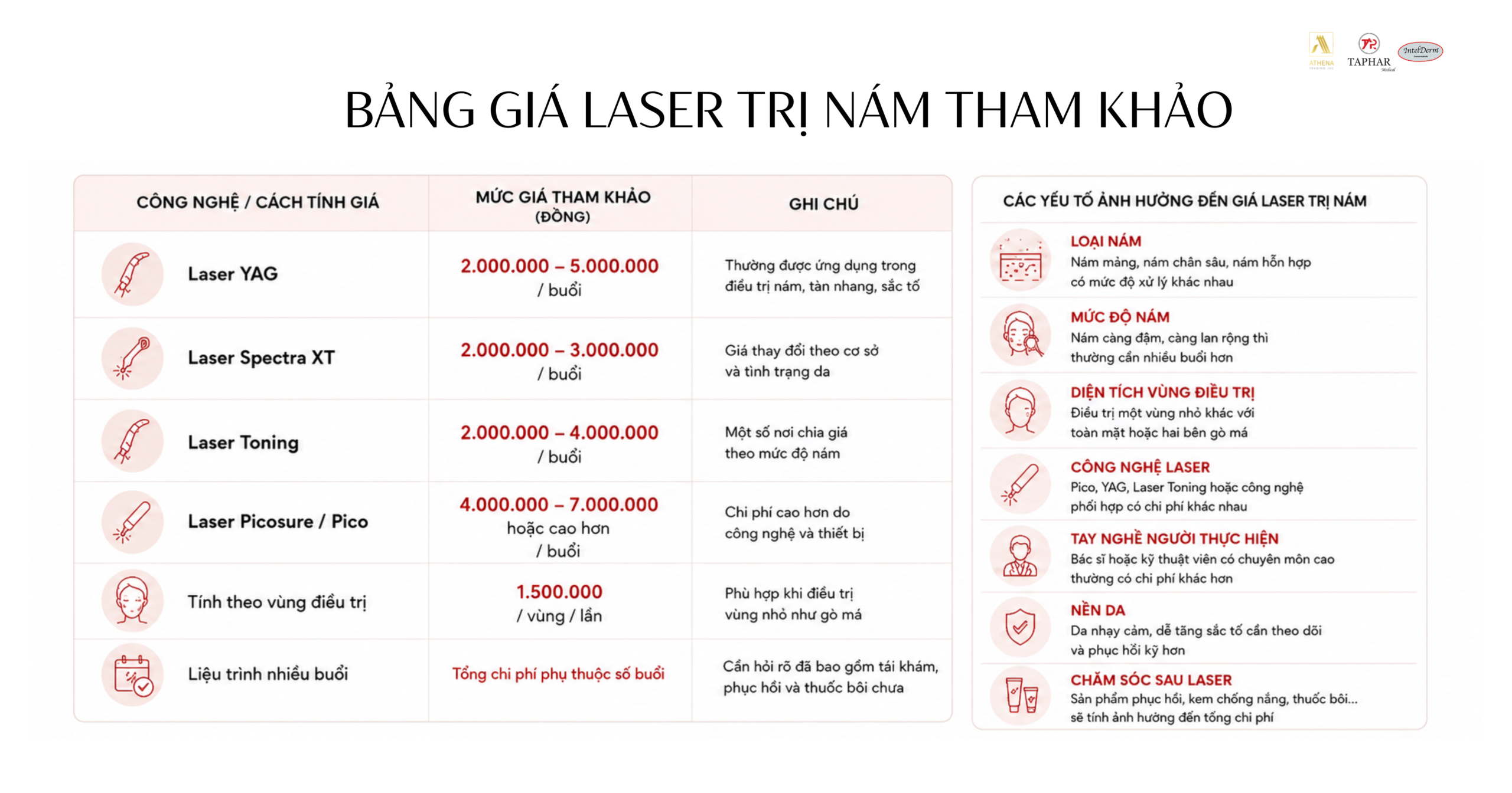 laser trị nám giá bao nhiêu