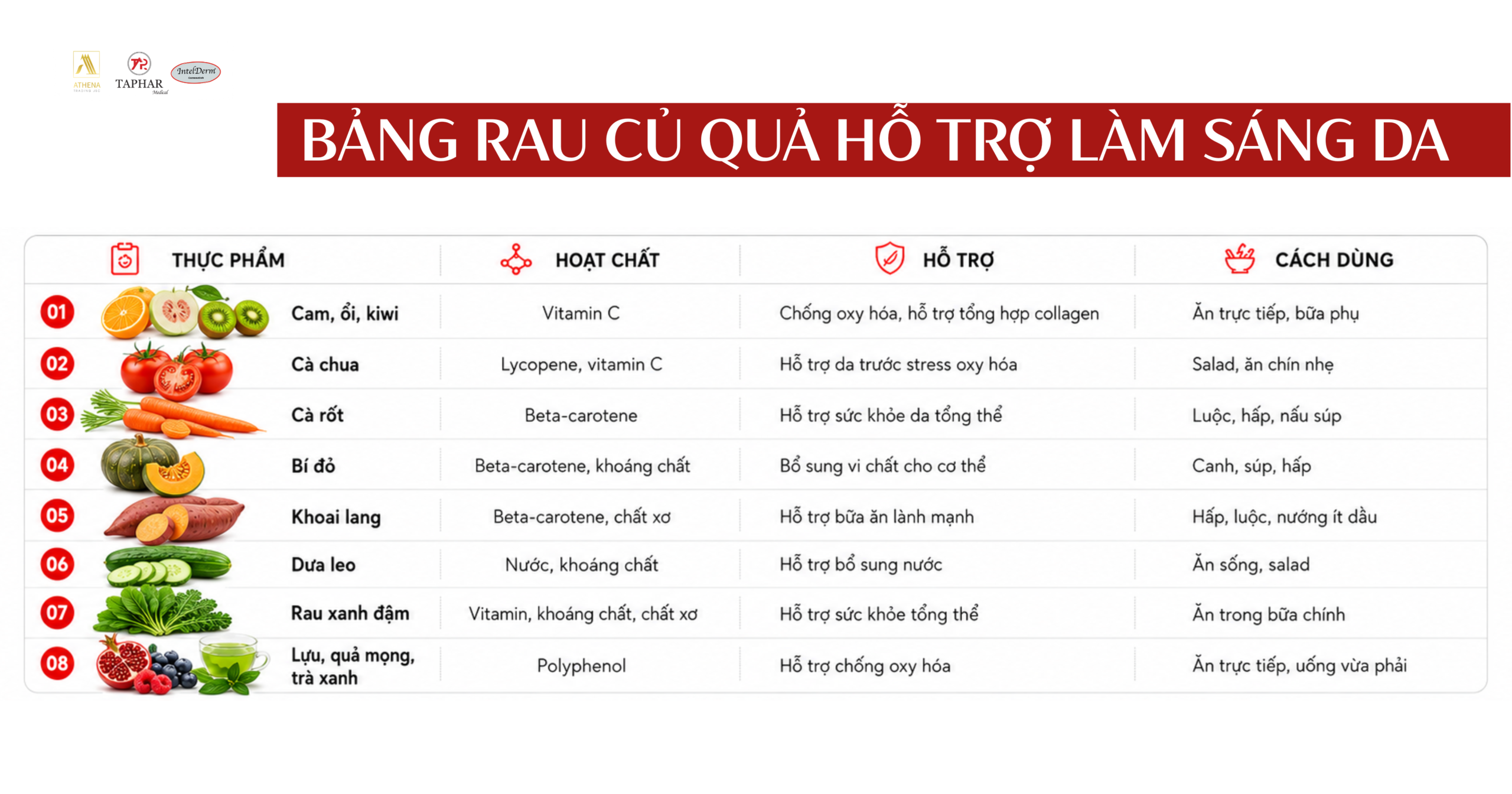 bảng rau củ quả hỗ trợ cách trắng da tại nhà