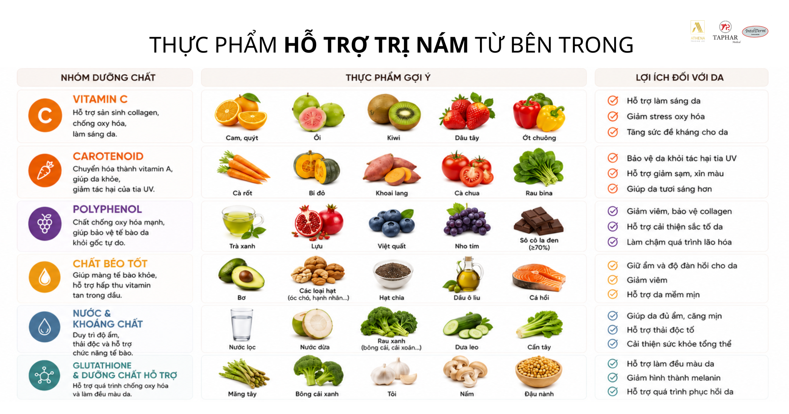 ăn gì để hỗ trợ làm mờ nám từ bên trong