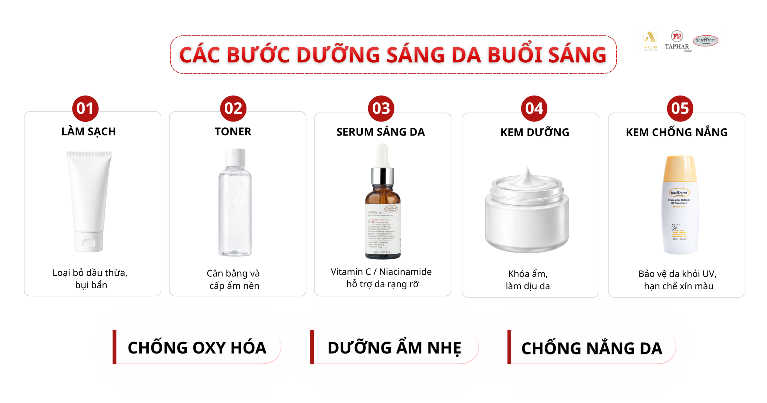 các bước dưỡng sáng da ban ngày chuẩn y khoa