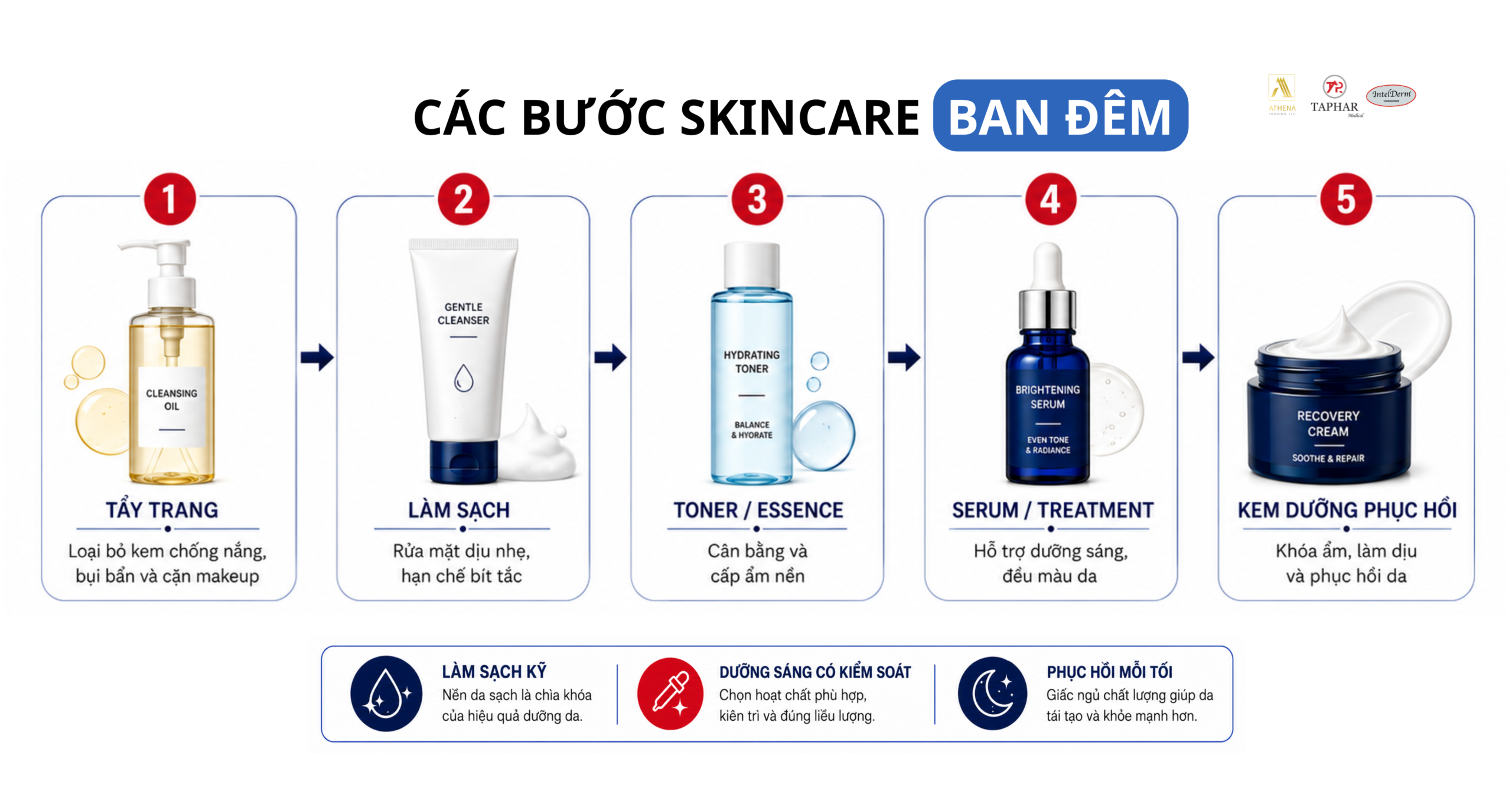 các bước skincare ban đêm cơ bản giúp da sáng đều màu