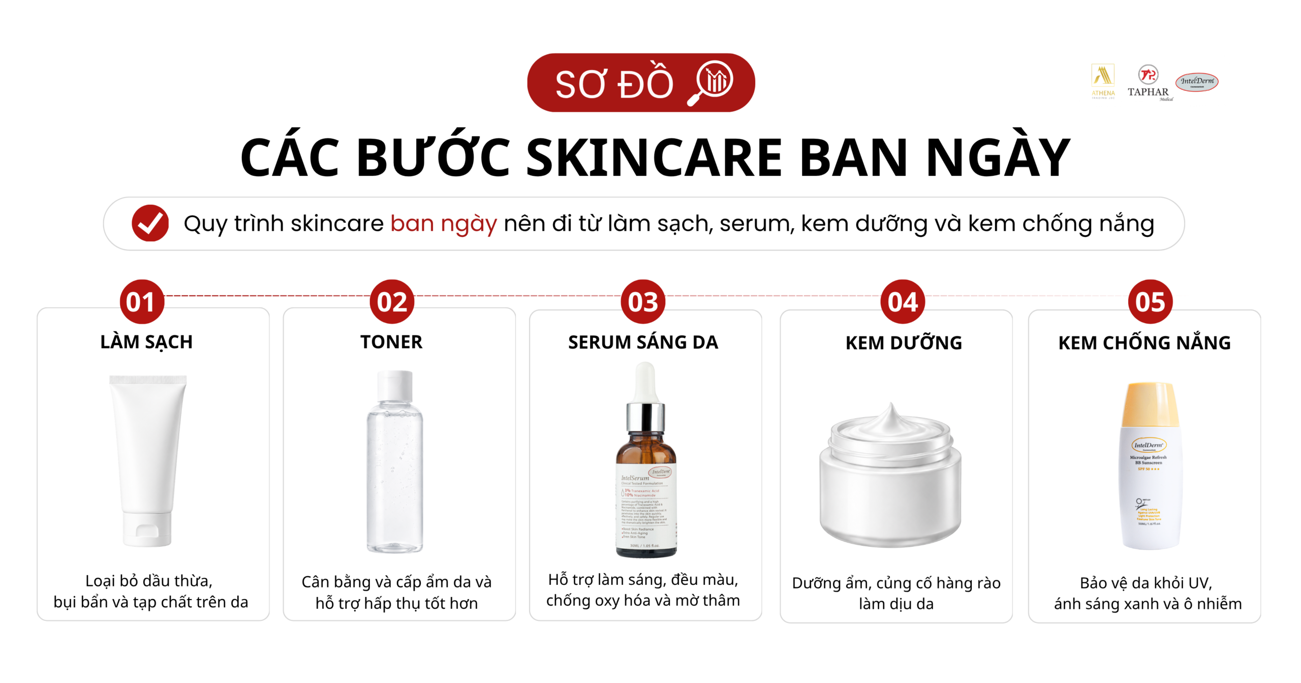các bước skincare ban ngày giúp da không sạm lại