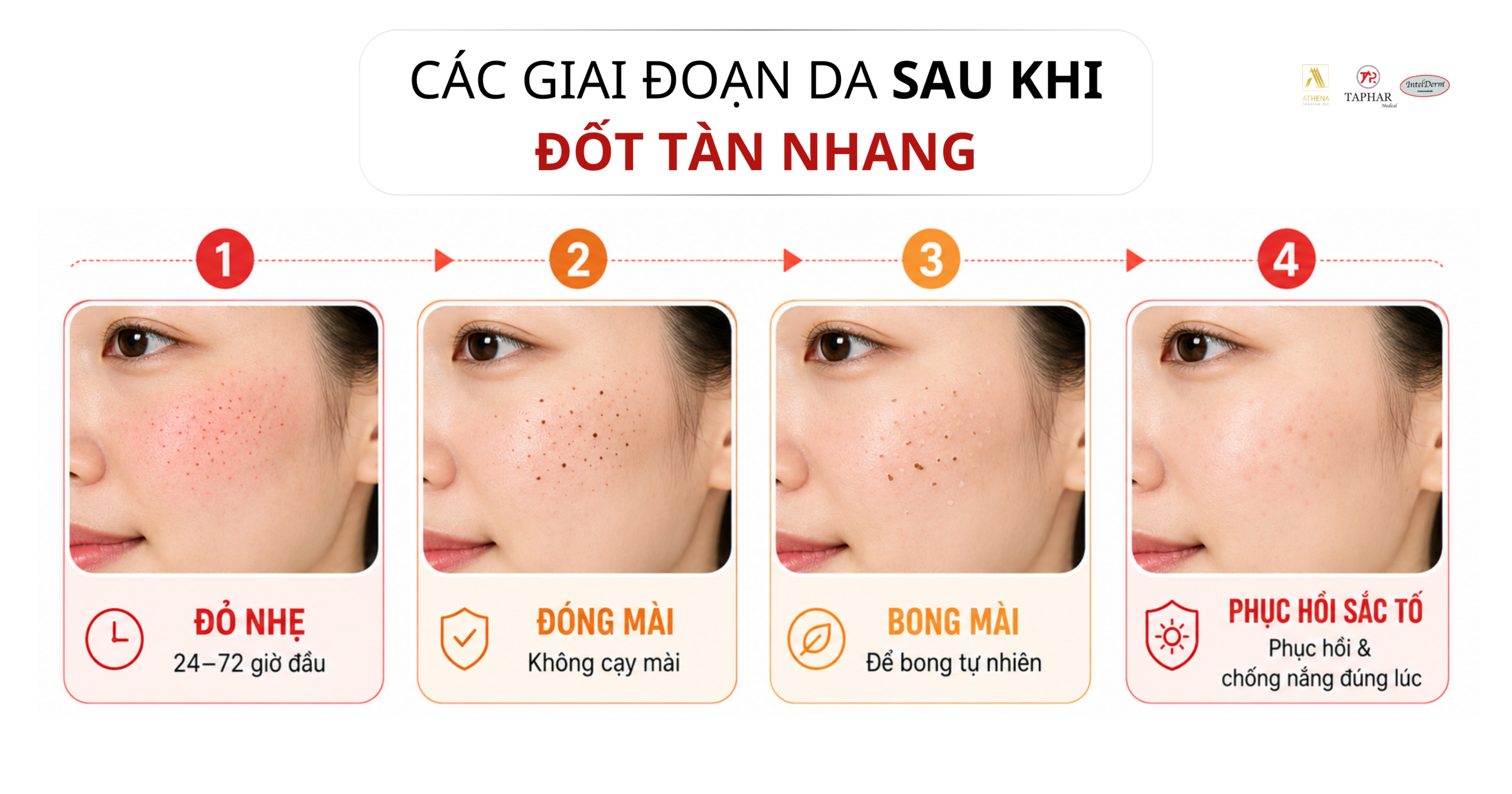 các giai đoạn chăm sóc da sau khi đốt tàn nhang