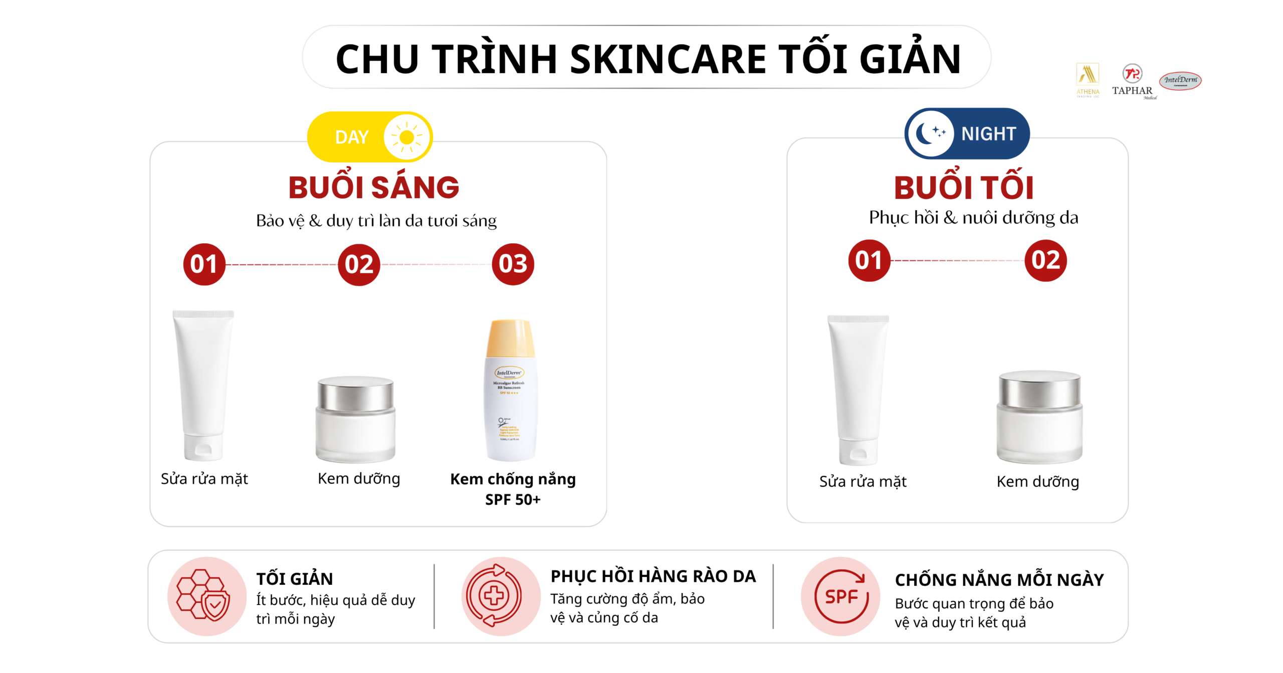 chu trình skincare tối giản cho da yếu và da nhạy cảm