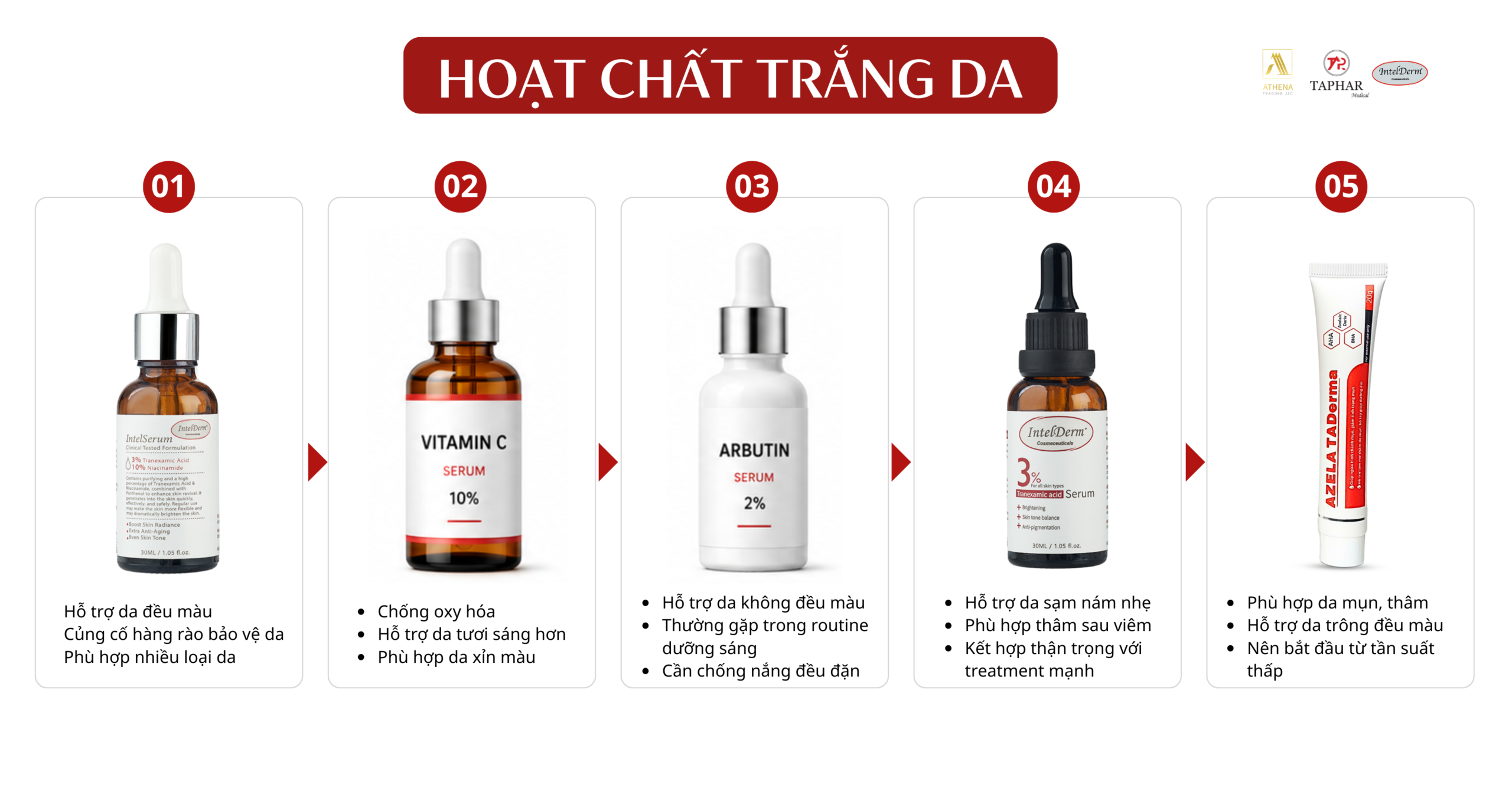 hoạt chất thường gặp trong kem trắng da mặt