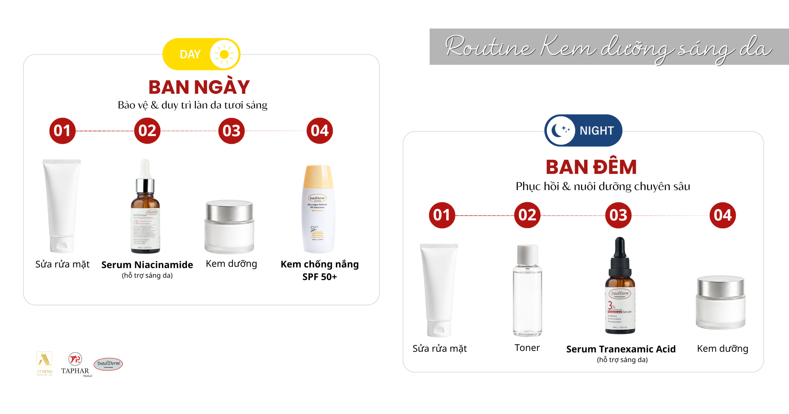 kem dưỡng trắng da ban ngày và ban đêm