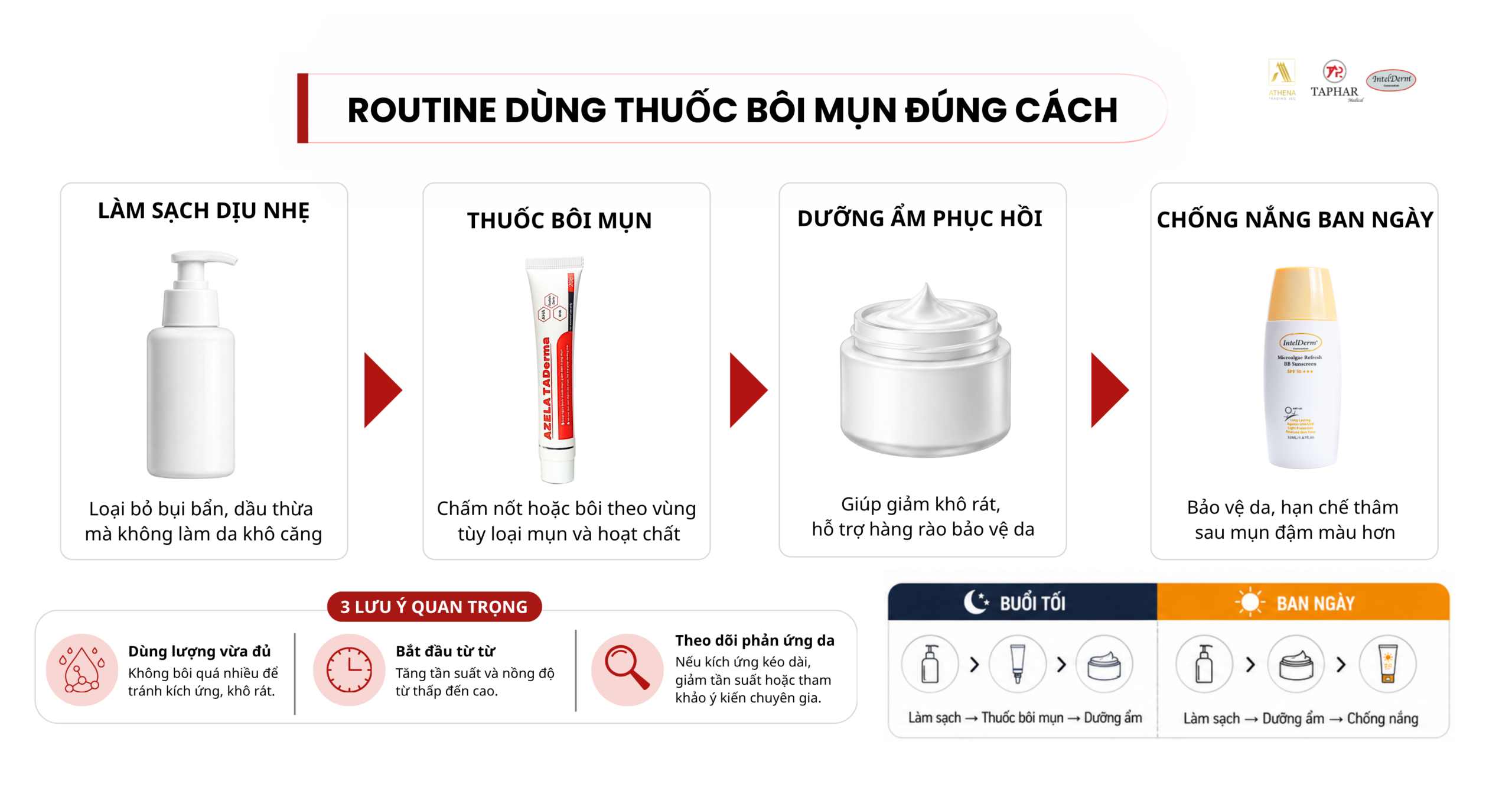 routine dùng thuốc bôi mụn đúng cách kết hợp dưỡng ẩm và chống nắng
