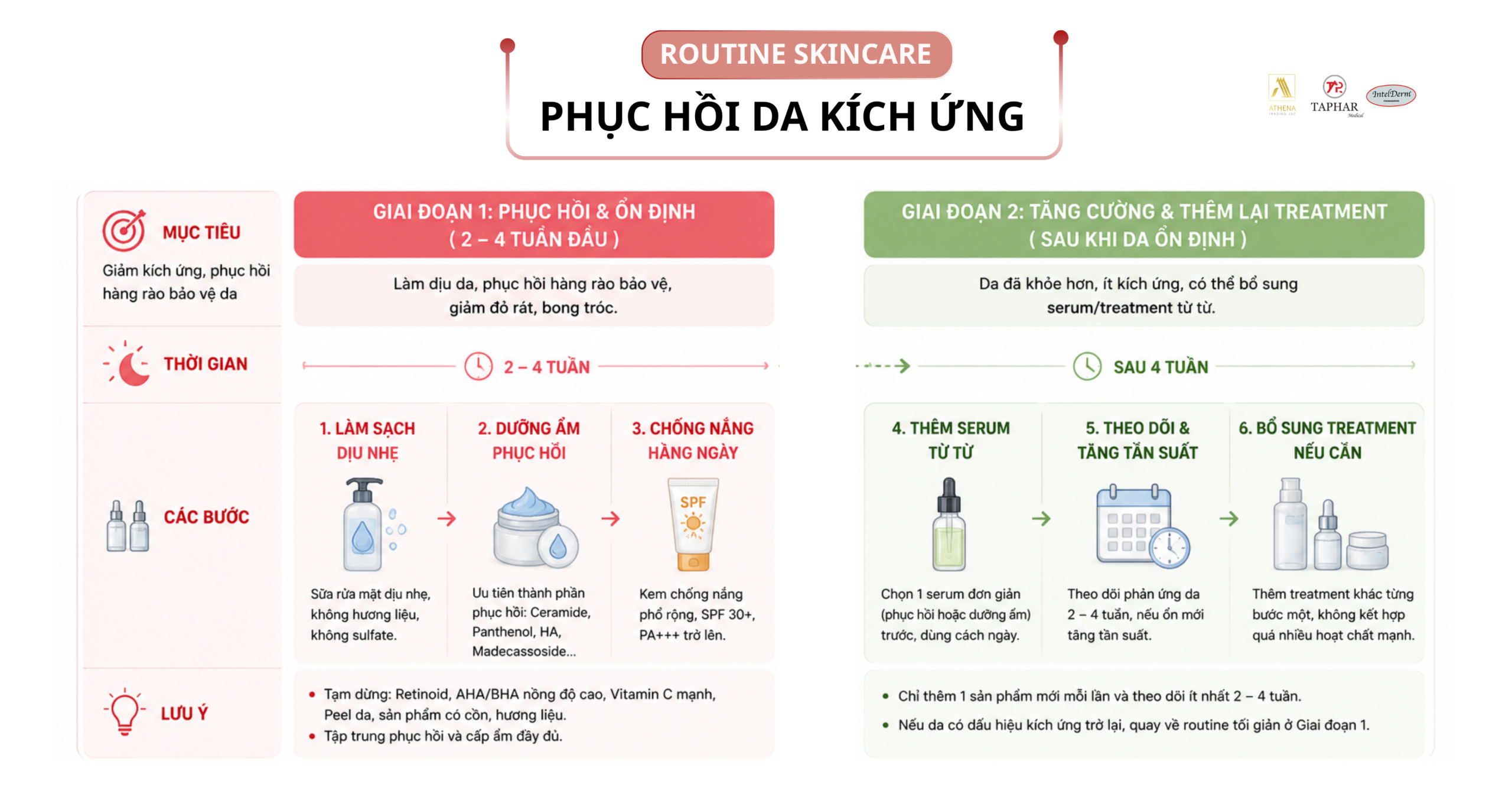 routine skincare phục hồi da sau khi bị kích ứng do skincare sai cách