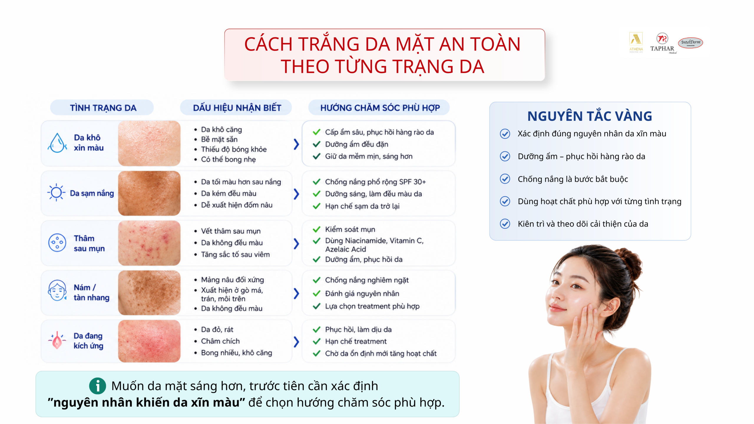 cách trắng da mặt an toàn theo từng tình trạng da