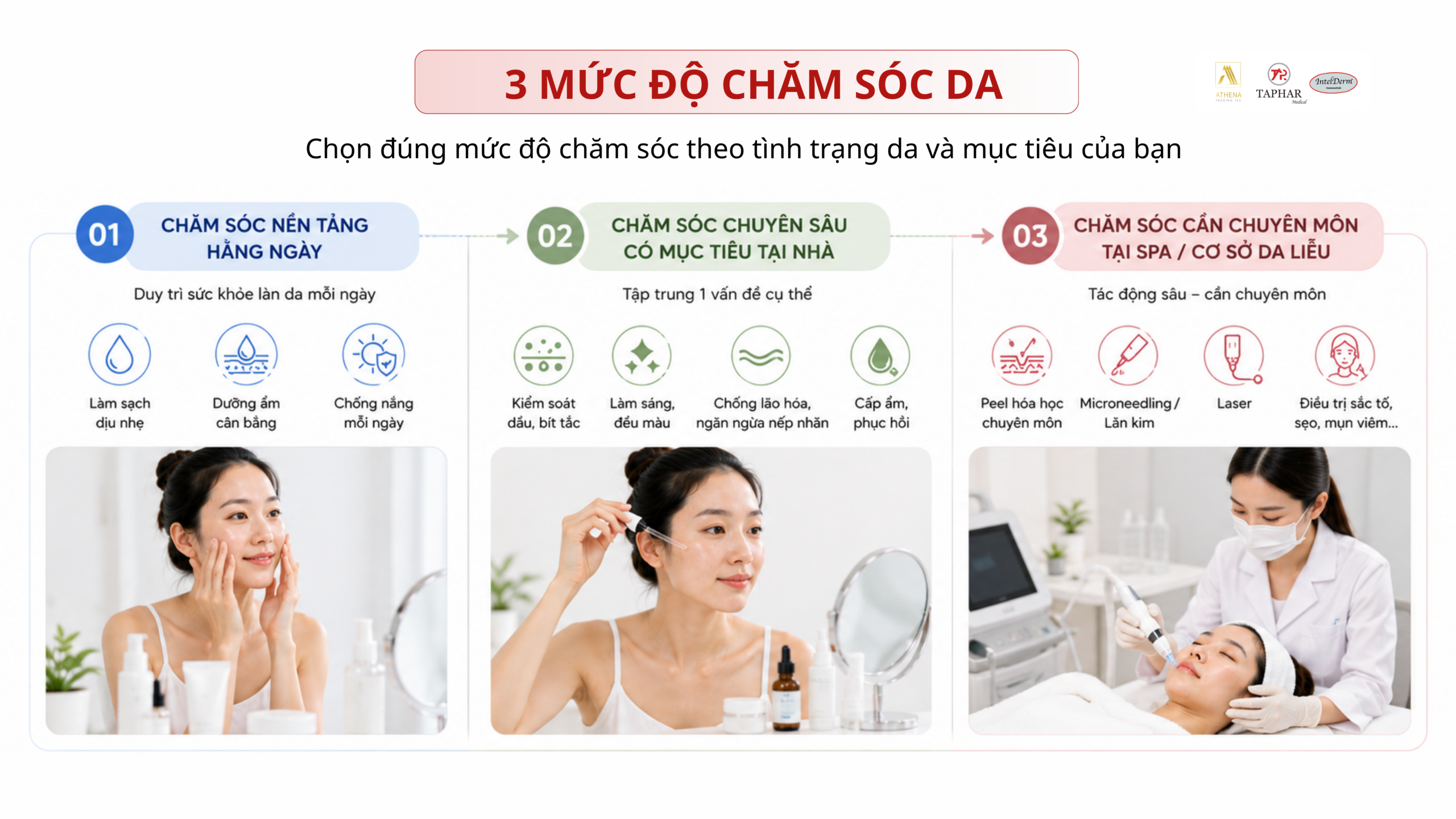 chăm sóc da chuyên sâu là gì và gồm những gì