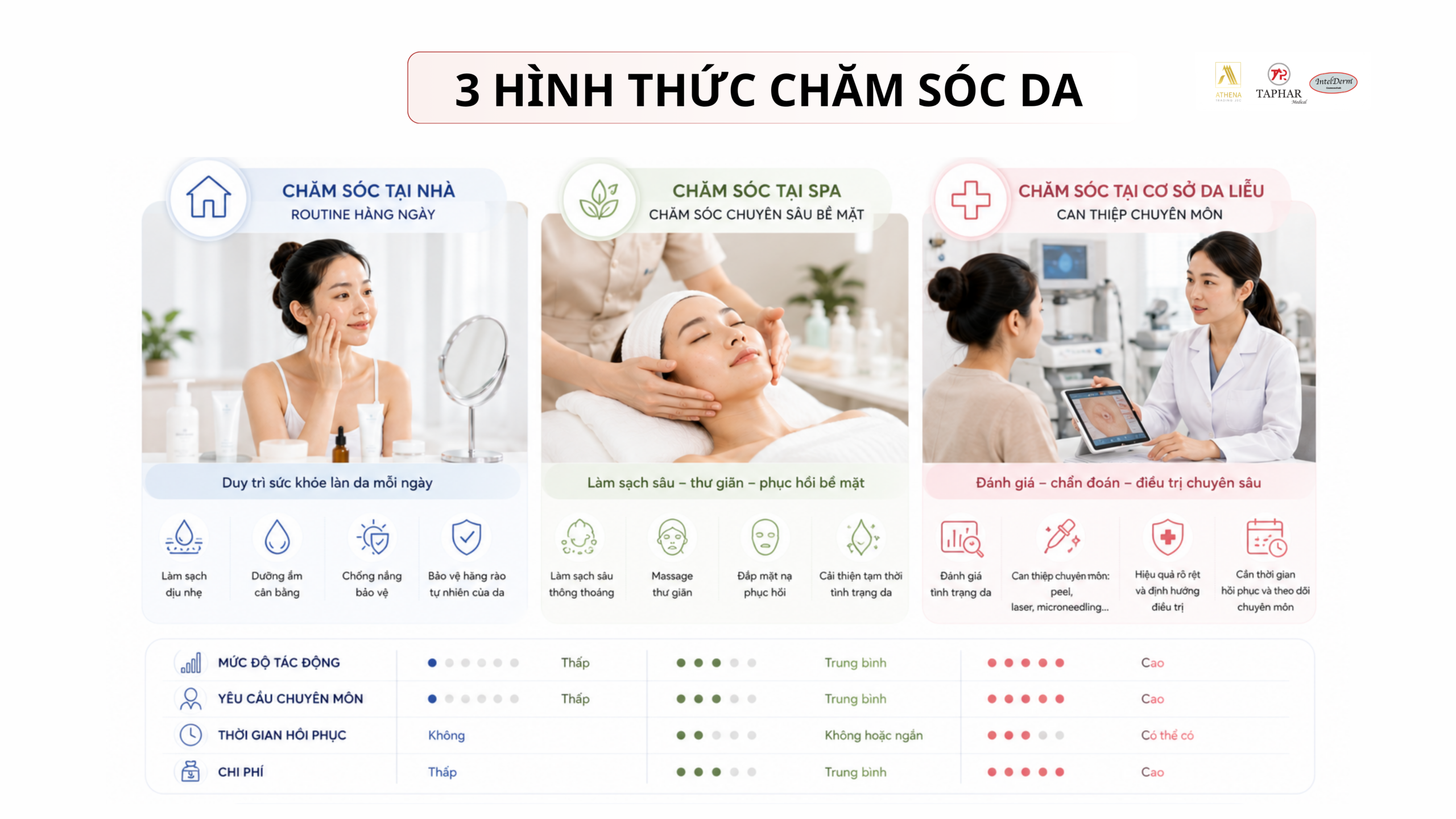 chăm sóc da chuyên sâu tại nhà spa và da liễu