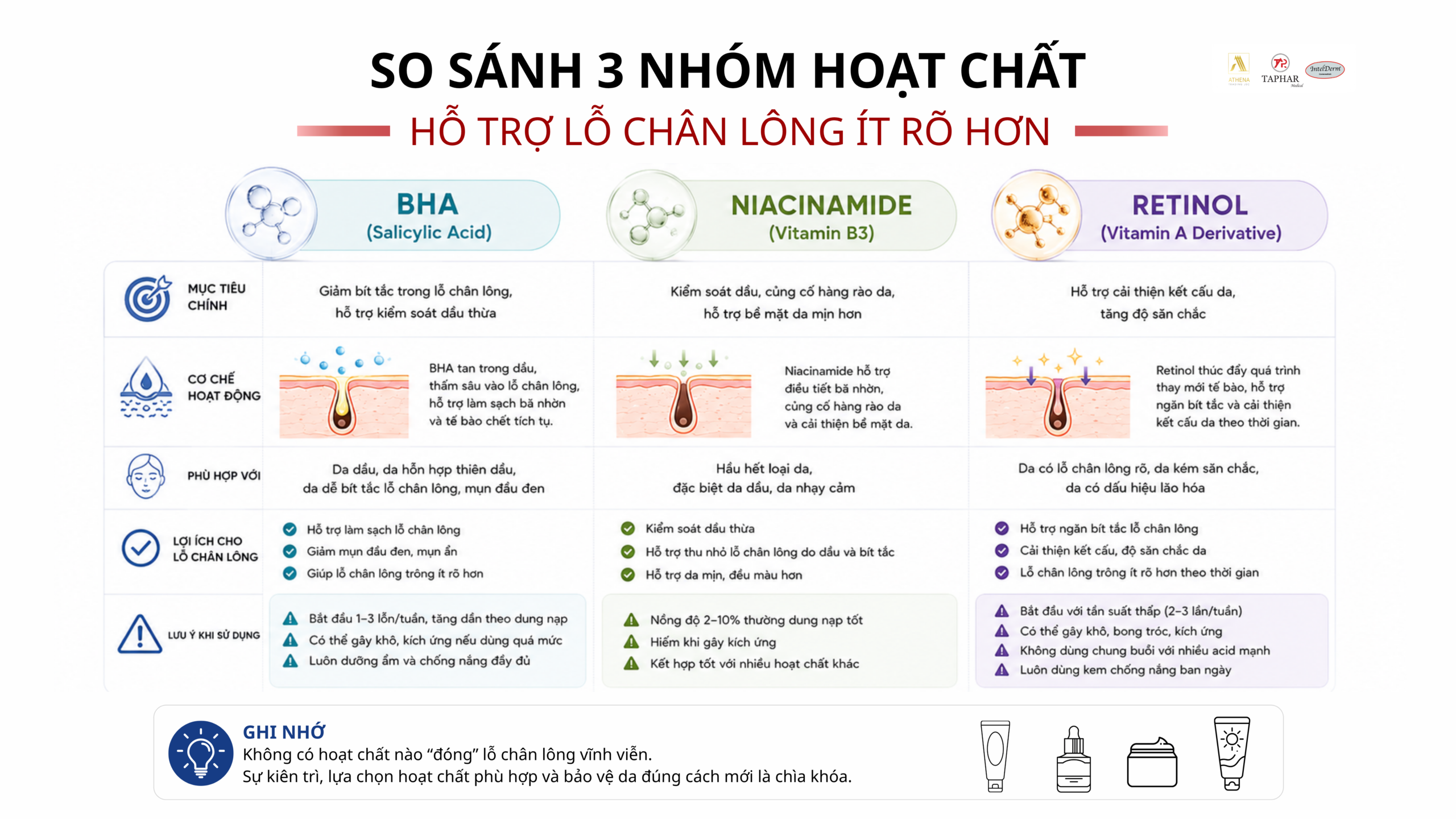 hoạt chất se khít lỗ chân lông BHA Niacinamide Retinol