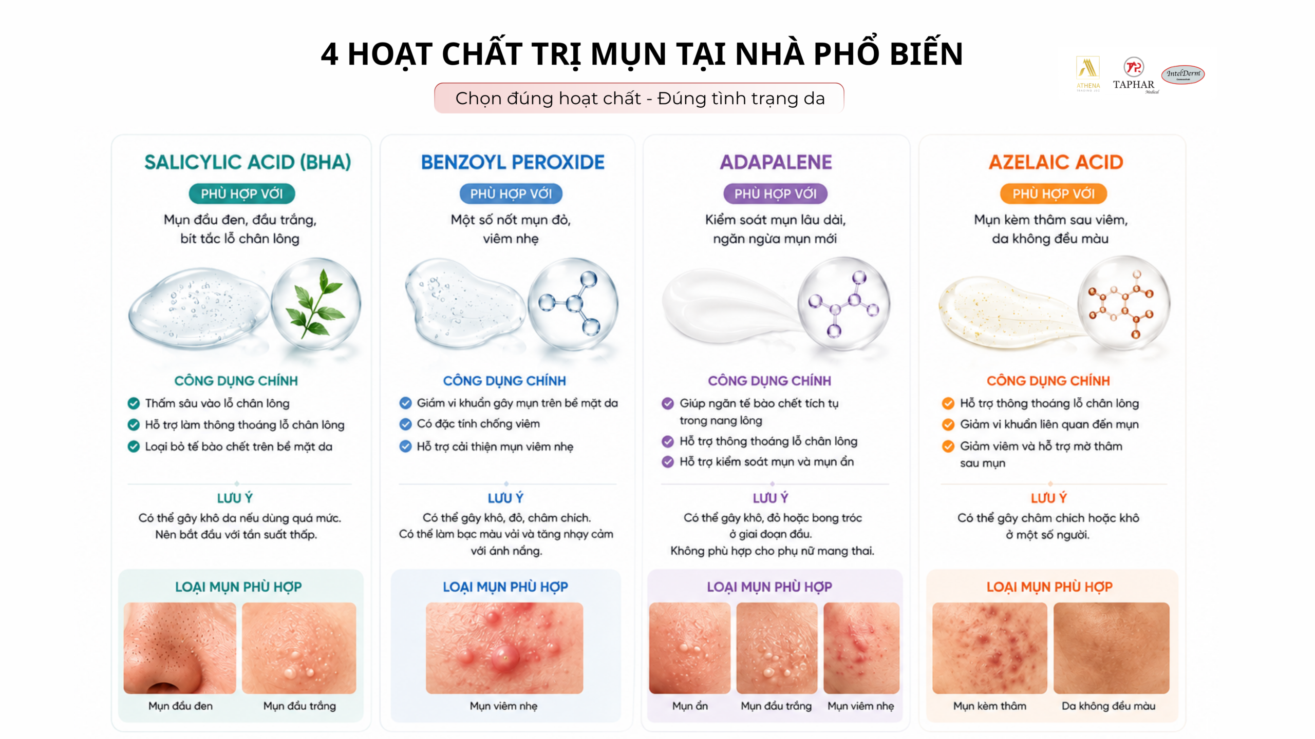 hoạt chất trị mụn tại nhà theo từng tình trạng da
