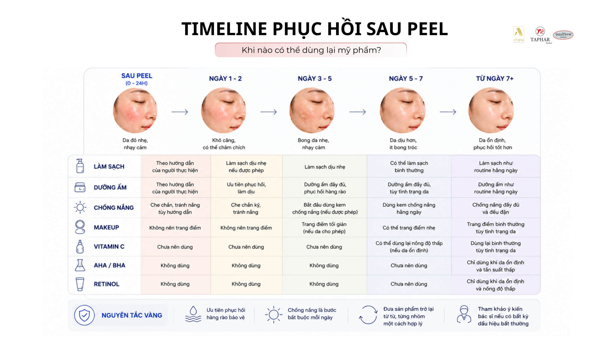 sau peel bao lâu thì dùng mỹ phẩm và retinol