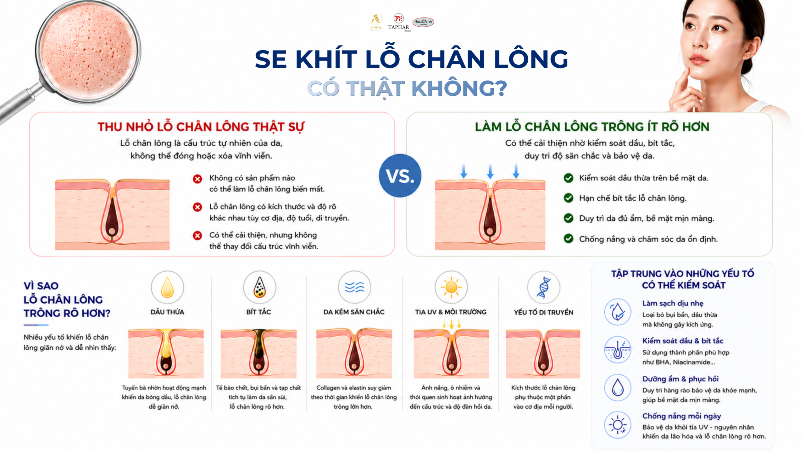 se khít lỗ chân lông có thật không