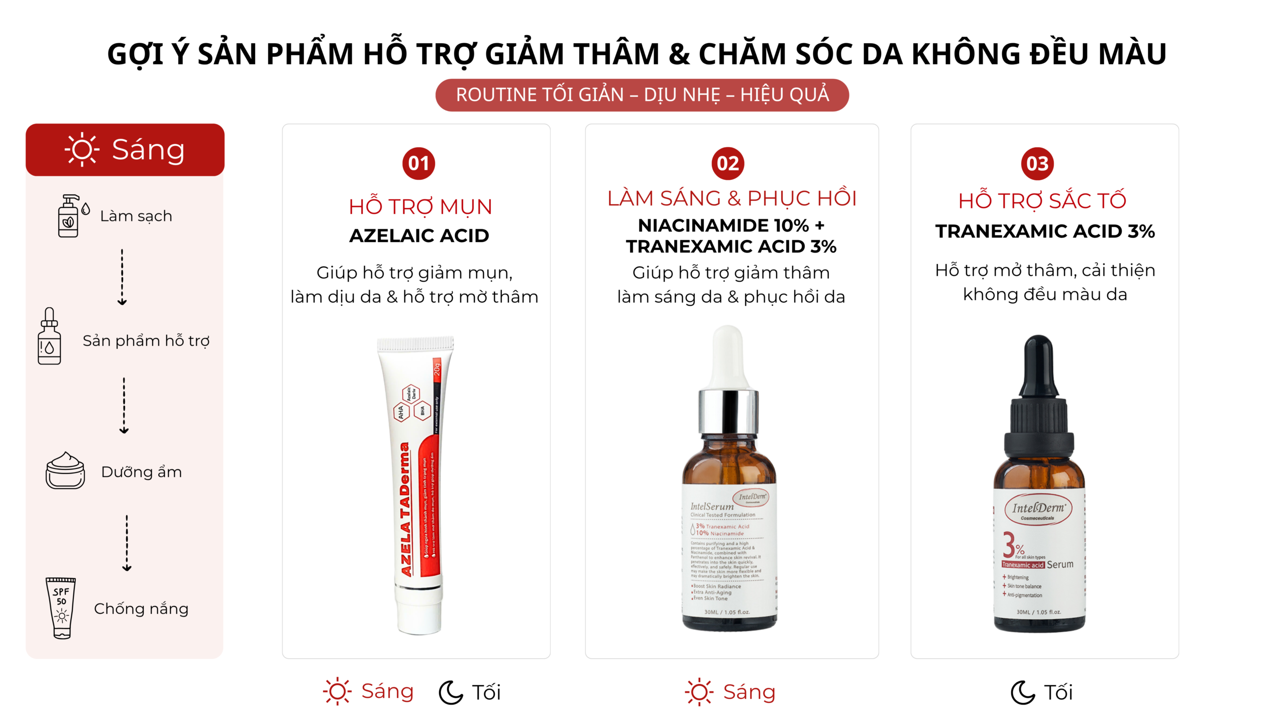 serum giảm thâm mụn và chăm sóc da không đều màu