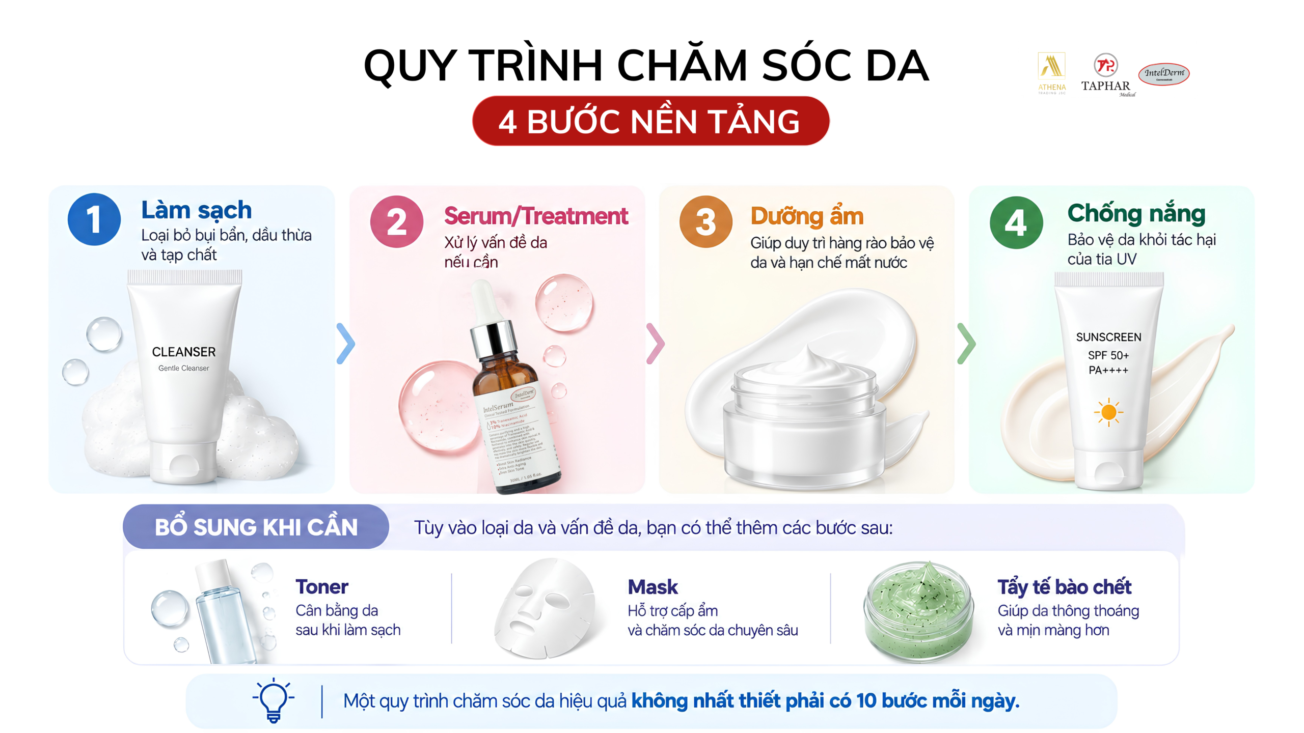 Quy trình chăm sóc da chuẩn gồm bao nhiêu bước