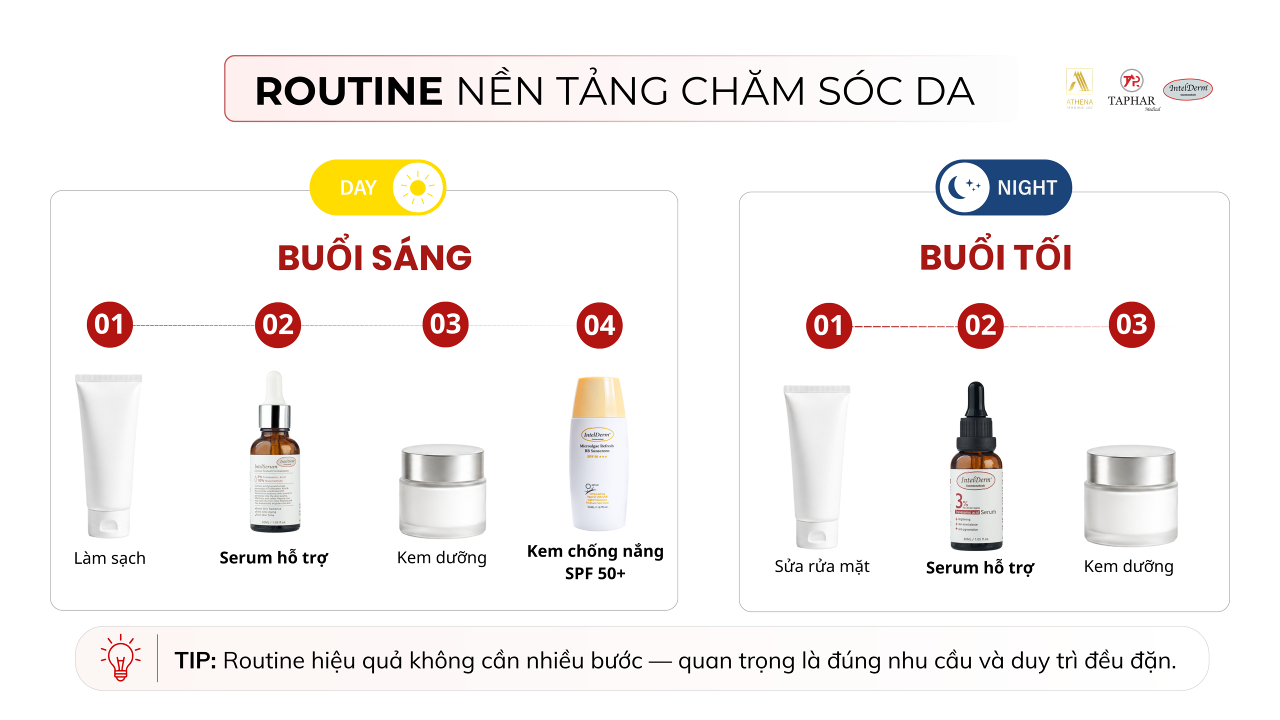 4 bước nền tảng trong quy trình chăm sóc da