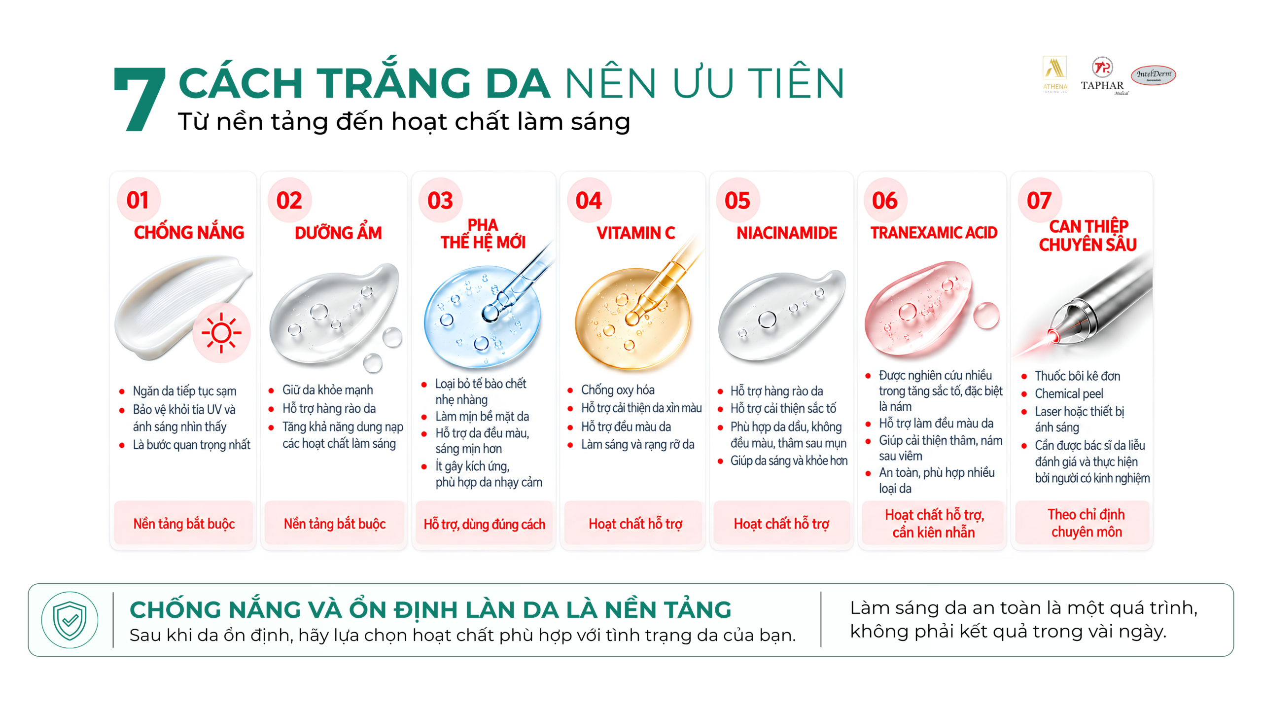 : 7 cách trắng da an toàn từ chống nắng đến hoạt chất làm sáng