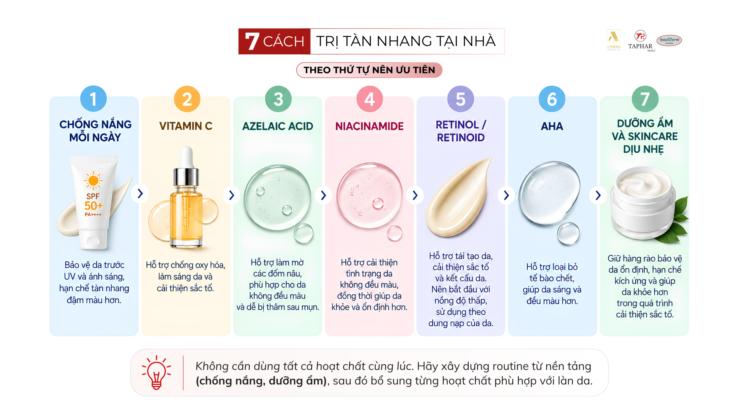 7 cách trị tàn nhang đơn giản tại nhà theo thứ tự ưu tiên