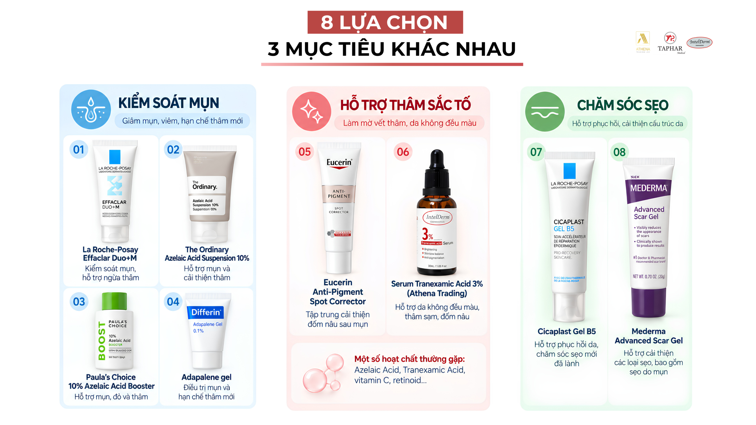 8 sản phẩm thường được tìm khi muốn trị thâm mụn