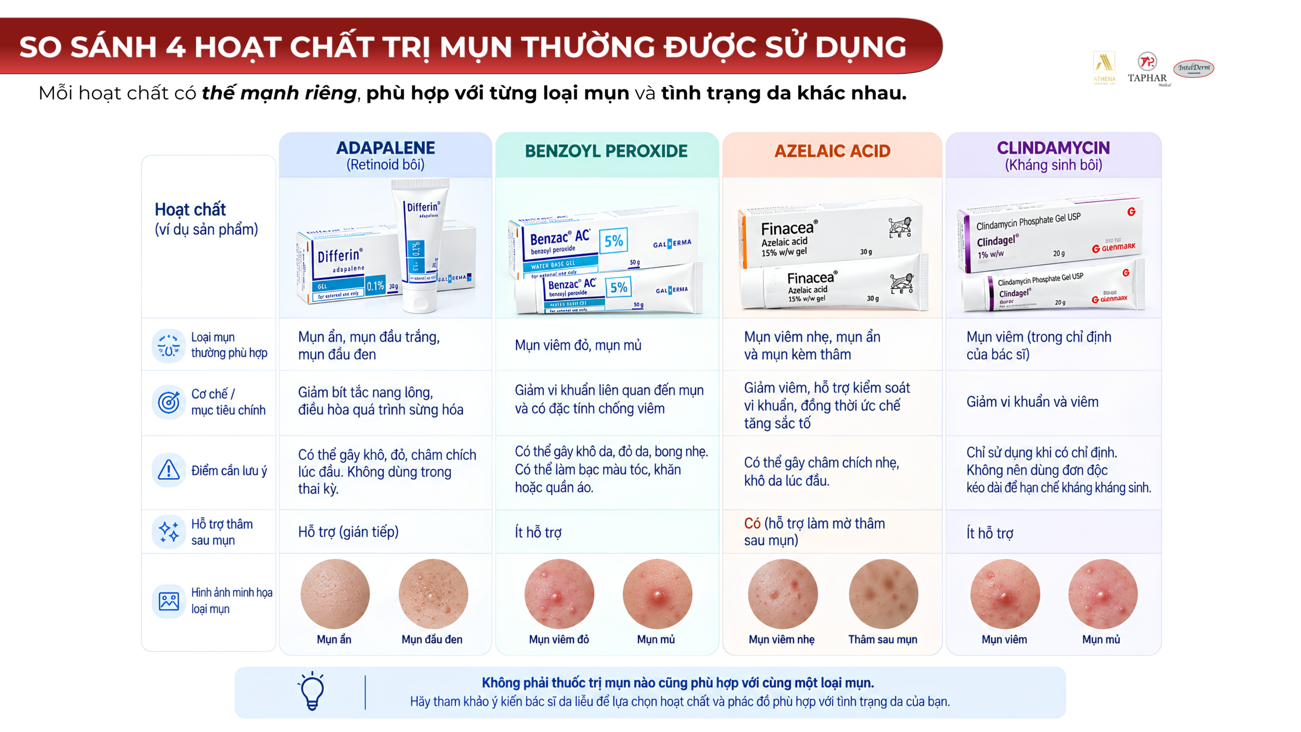  So sánh Adapalene Benzoyl Peroxide Azelaic Acid và Clindamycin trị mụn