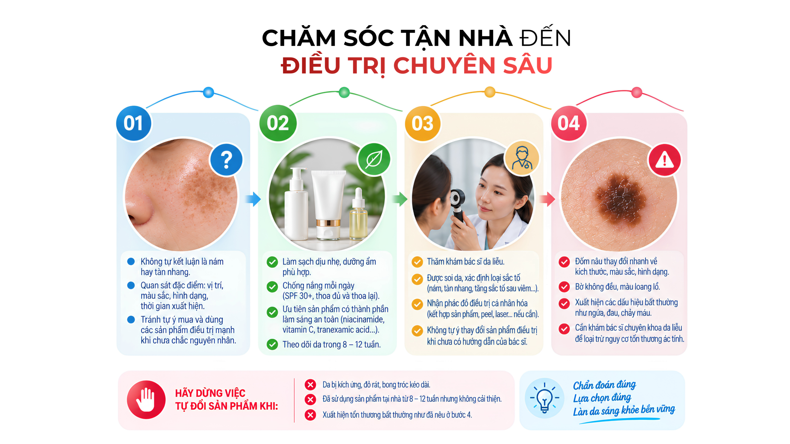 Bản đồ quyết định trị nám tàn nhang tại nhà và khi nào cần gặp bác sĩ