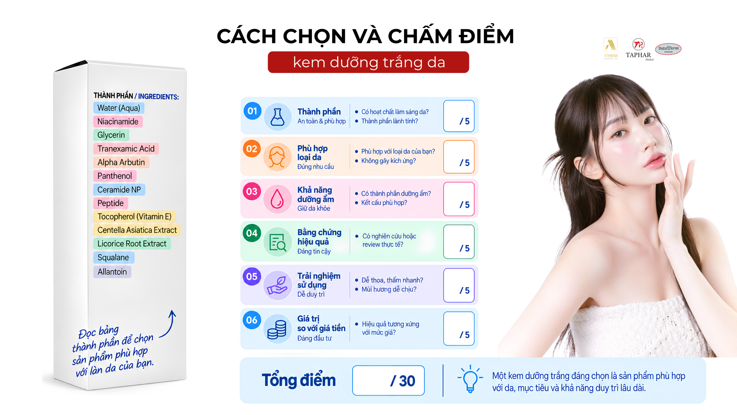 Cách chọn và chấm điểm kem dưỡng trắng da trước khi mua