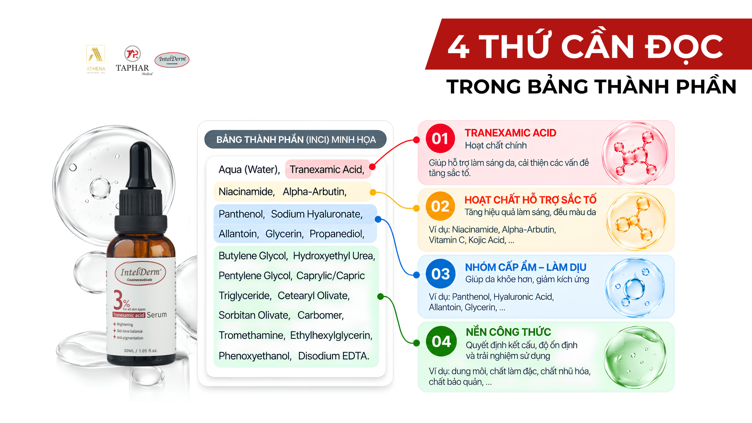 Cách đọc bảng thành phần mỹ phẩm chứa Tranexamic Acid theo 4 lớp