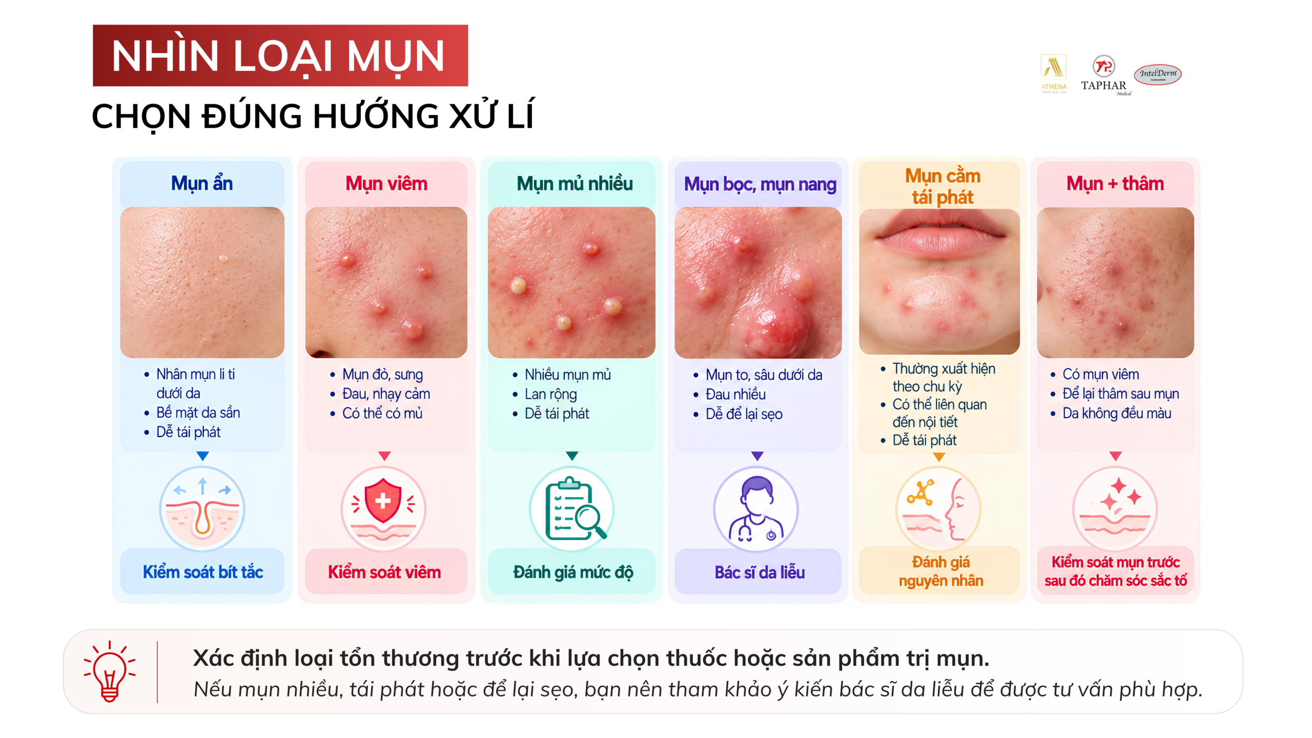 Chọn thuốc trị mụn theo biểu hiện trên da