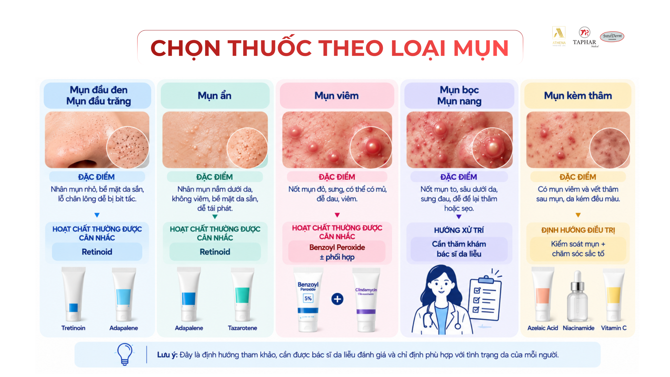 Cách chọn thuốc trị mụn theo từng loại mụn