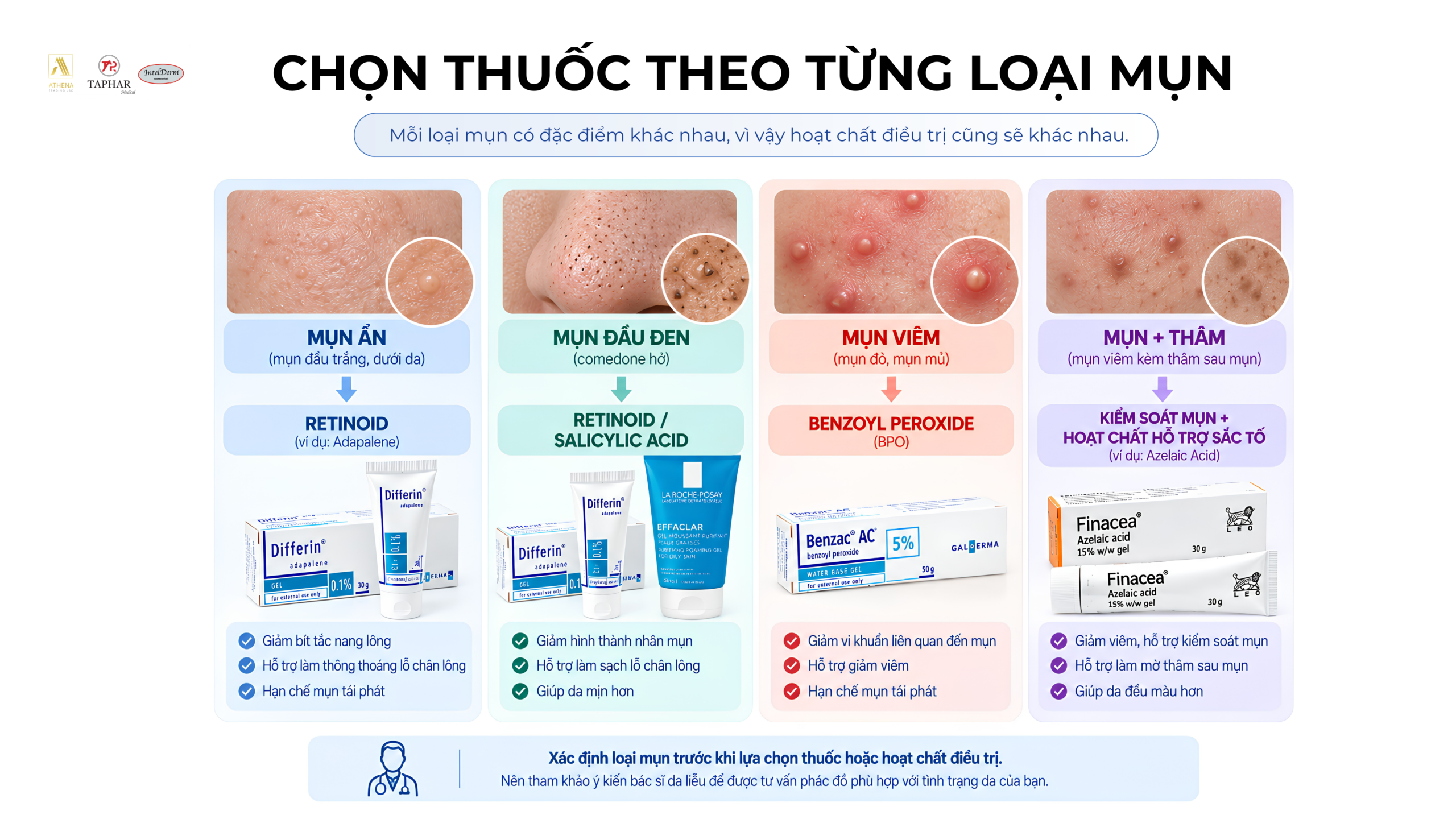 Cách chọn thuốc trị mụn theo từng loại mụn