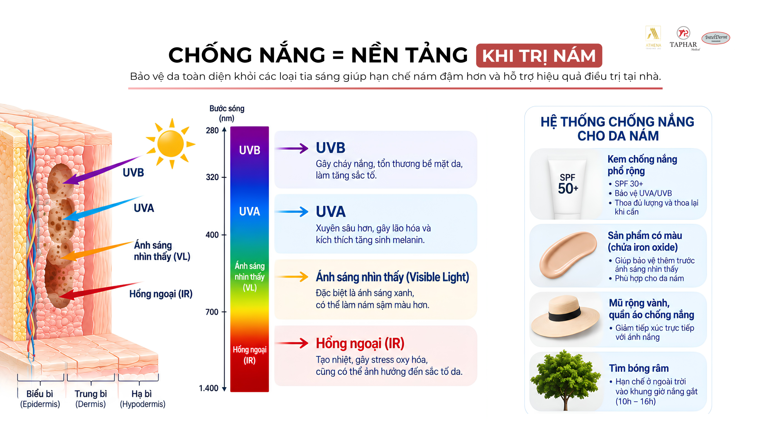 Chống nắng là bước quan trọng khi trị nám tại nhà