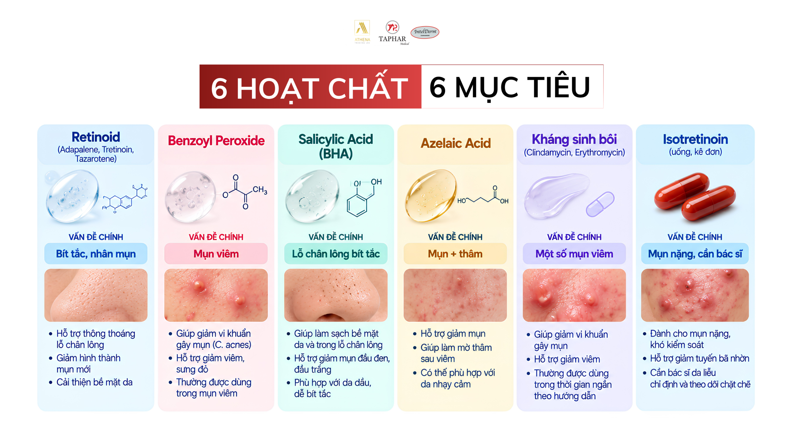 Hoạt chất thuốc trị mụn và vấn đề da tương ứng