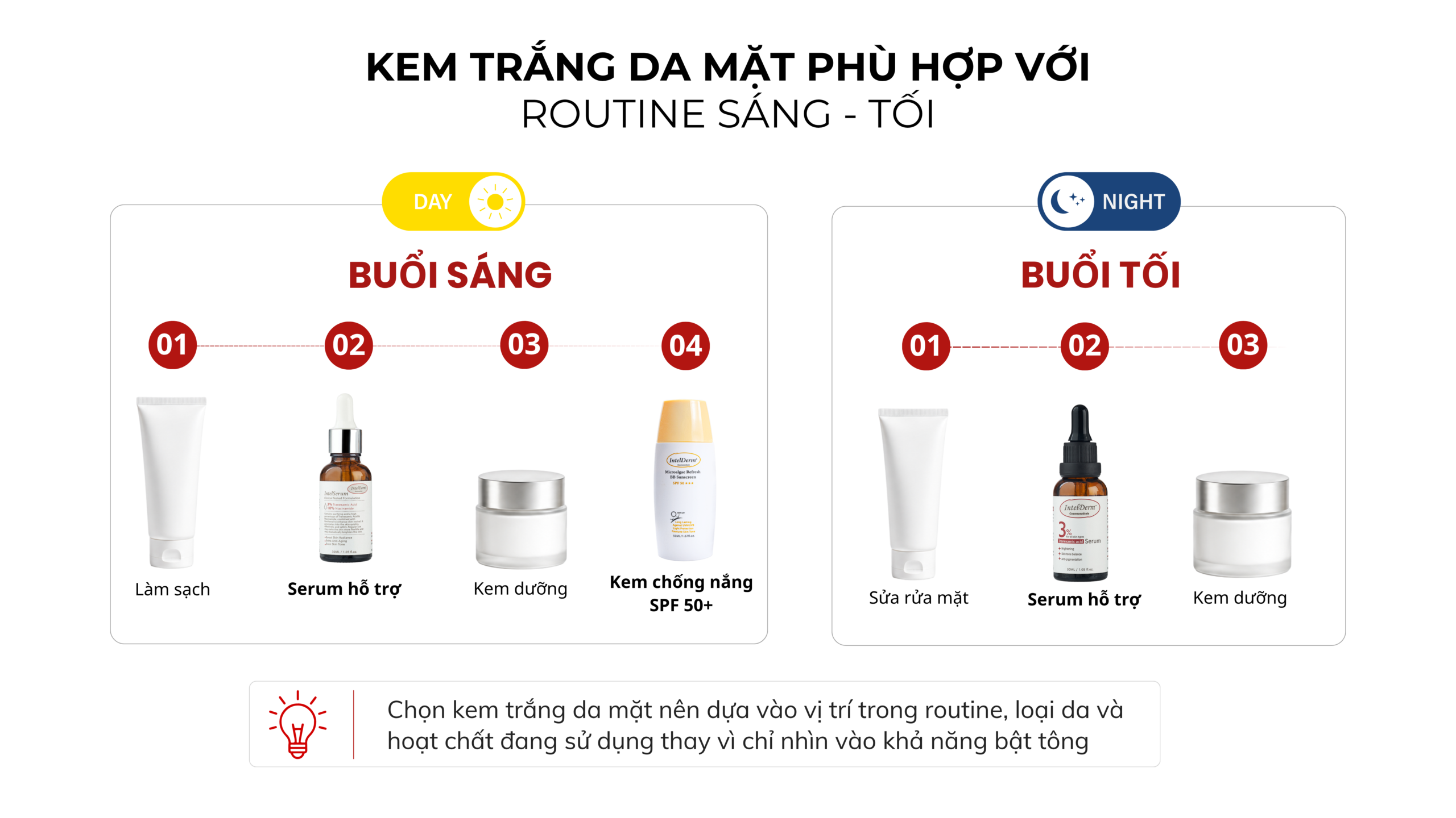 Kem trắng da mặt phù hợp với routine sáng tối