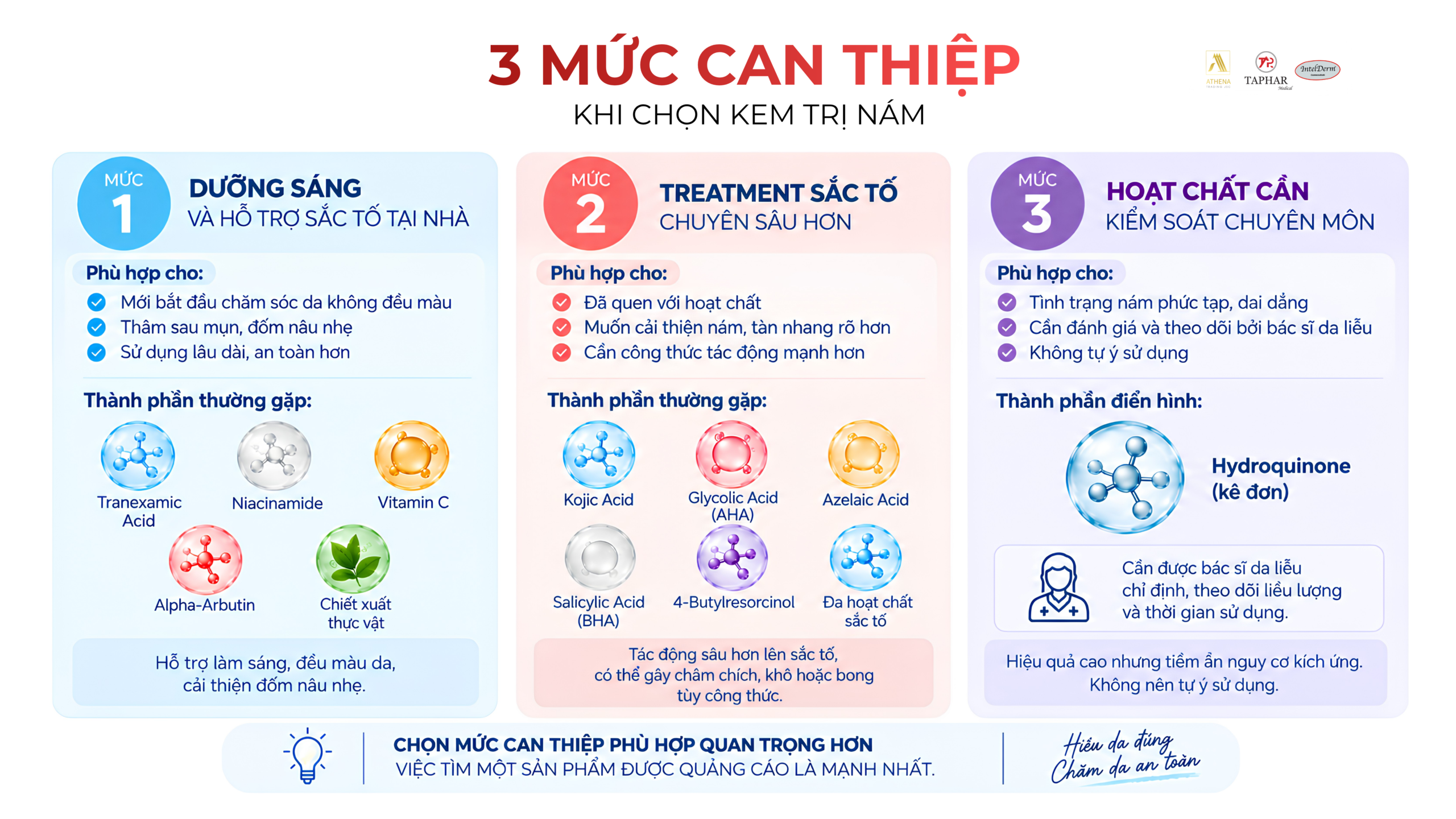 Kem trị nám tàn nhang hiệu quả nhất theo 3 mức can thiệp