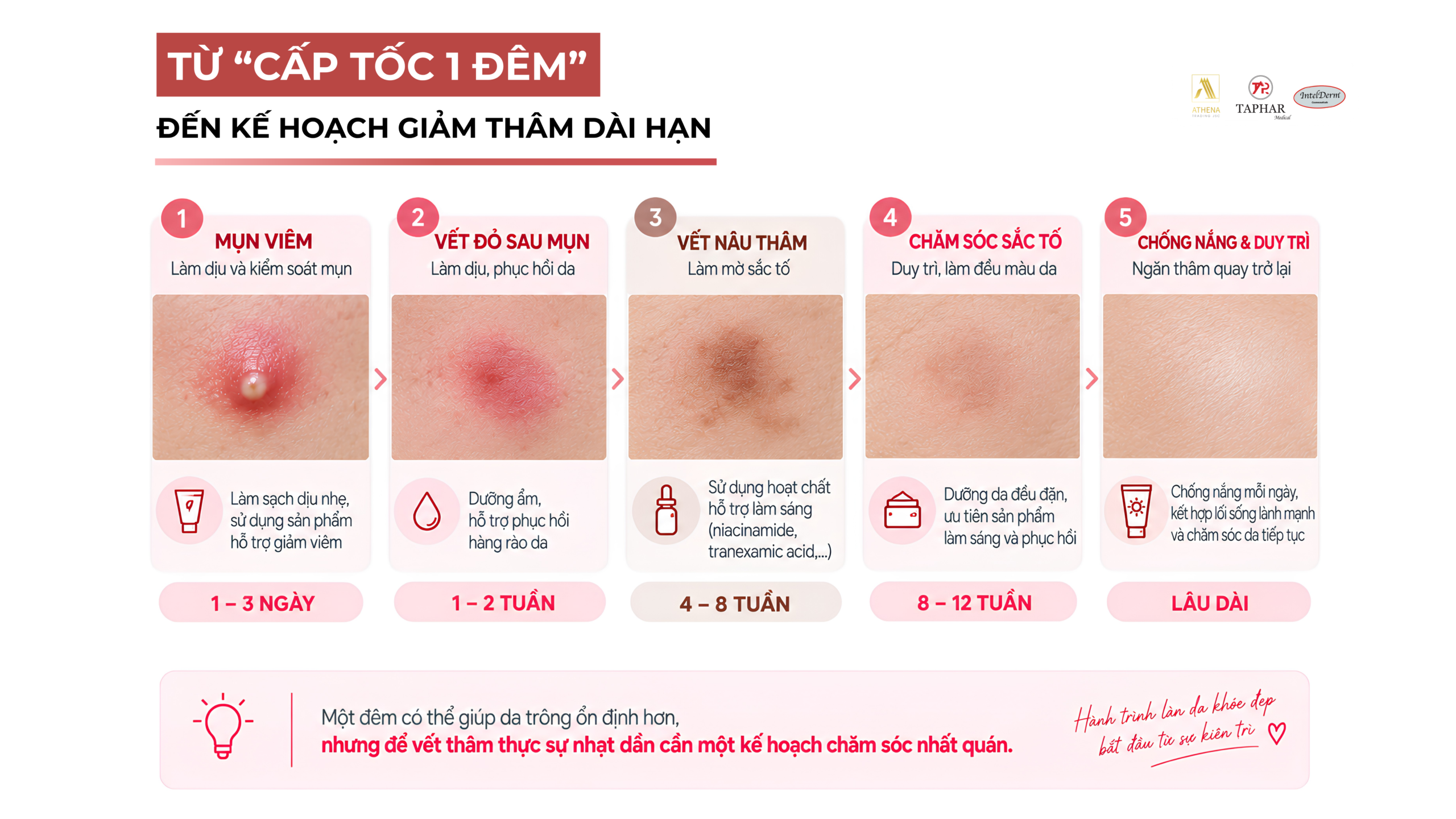 lộ trình giảm thâm mụn dài hạn sau khi mụn xẹp