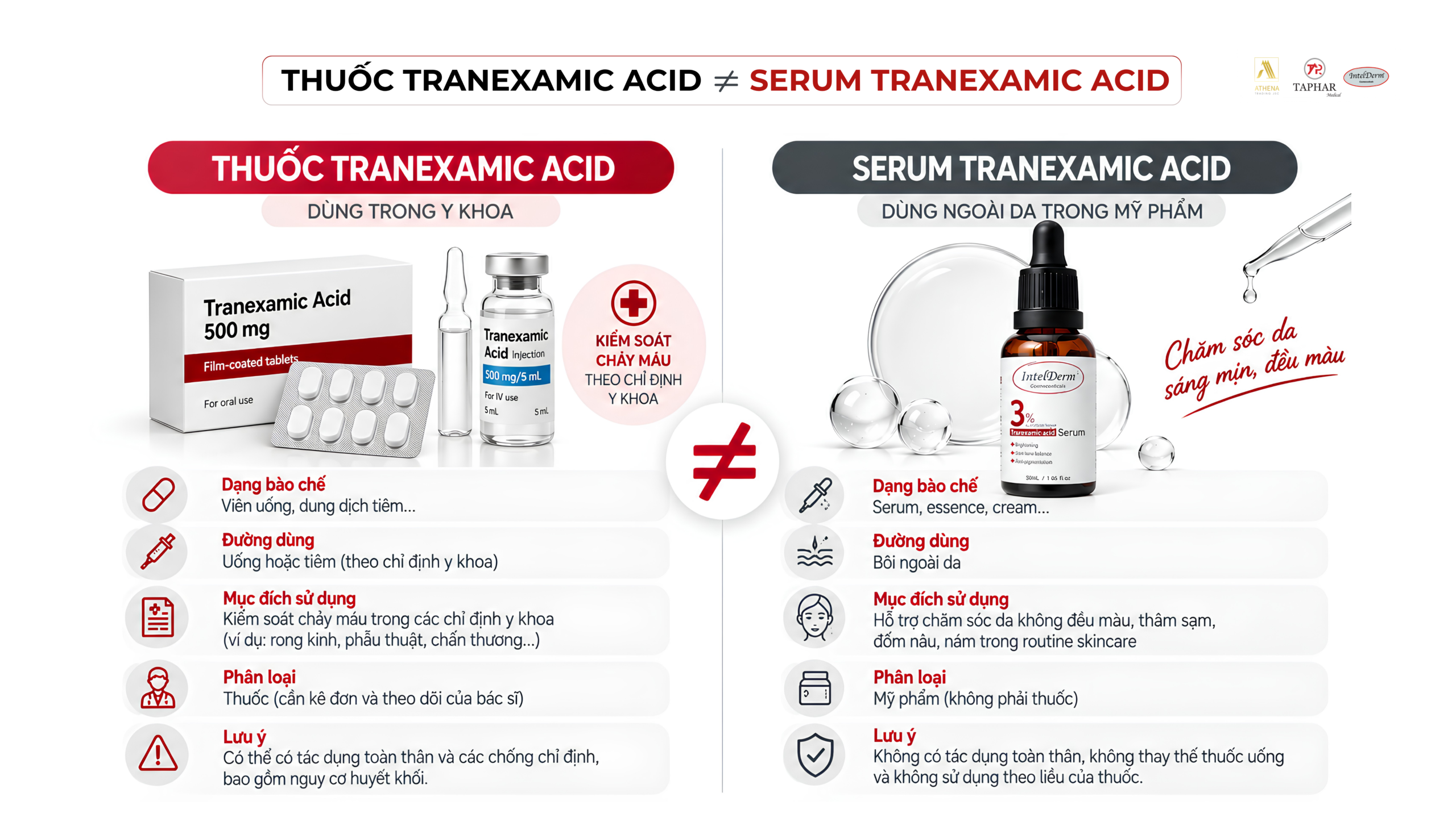 phân biệt thuốc tranexamic và tranexamic acid trong mỹ phẩm