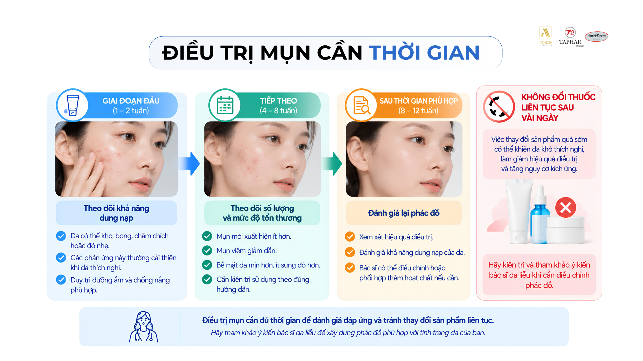 Thuốc trị mụn bao lâu mới đánh giá được hiệu quả