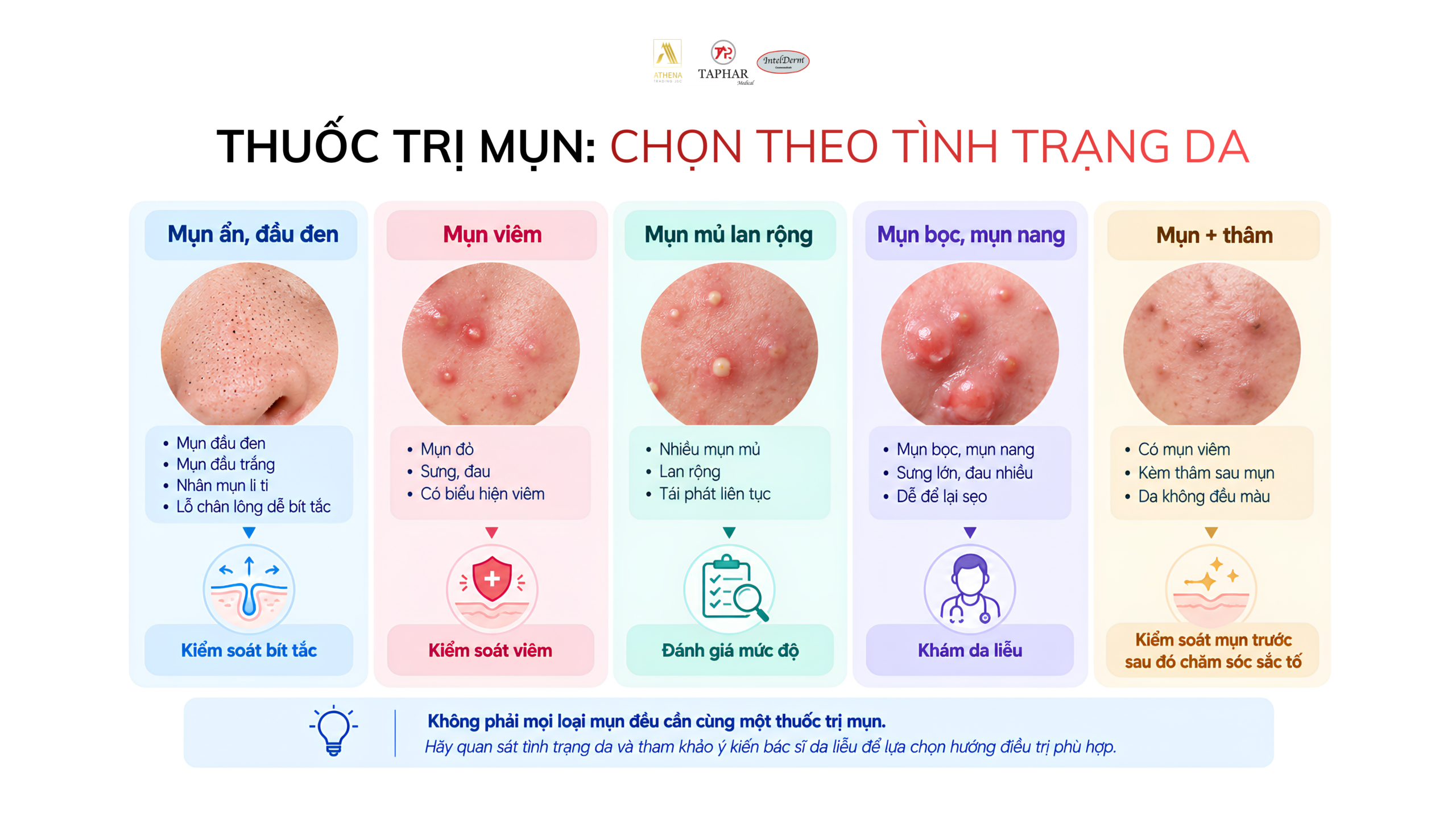 Thuốc trị mụn cách chọn theo tình trạng da