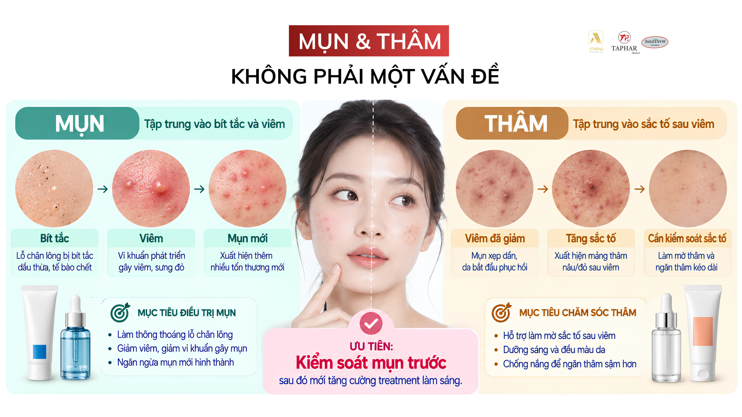 Thuốc trị mụn và sản phẩm trị thâm khác nhau thế nào