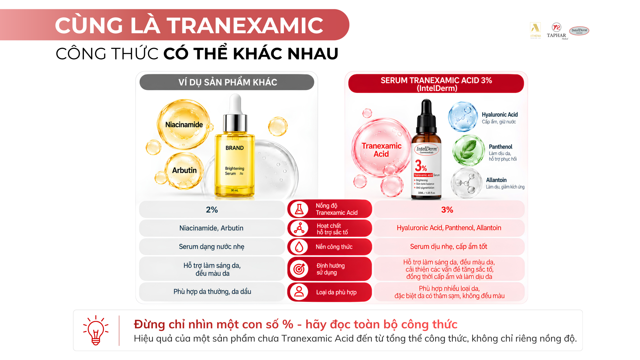 Tranexamic Acid trong mỹ phẩm và 4 lớp cần đọc trong bảng thành phần